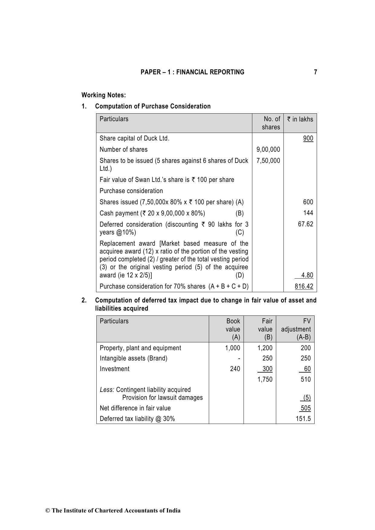 Financial Reporting May 2023, question page 7