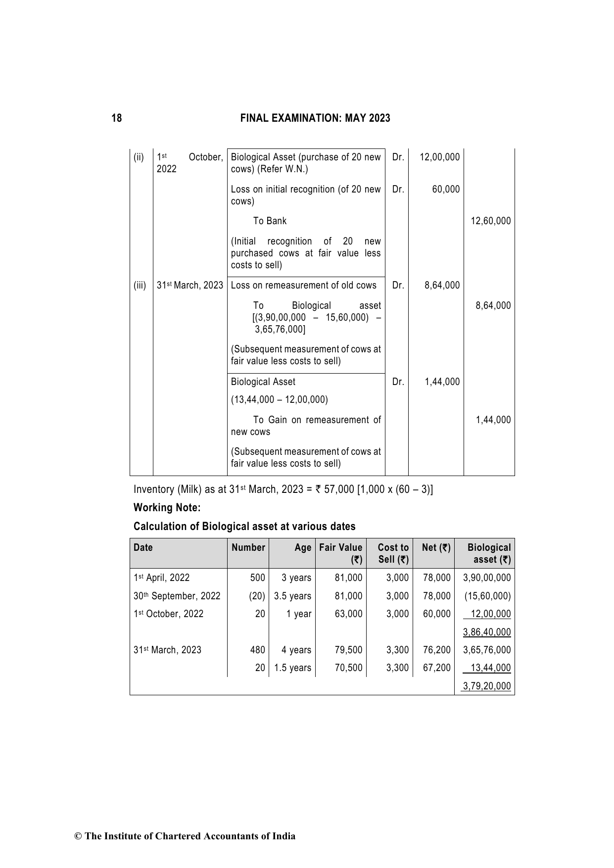 Financial Reporting May 2023, question page 18