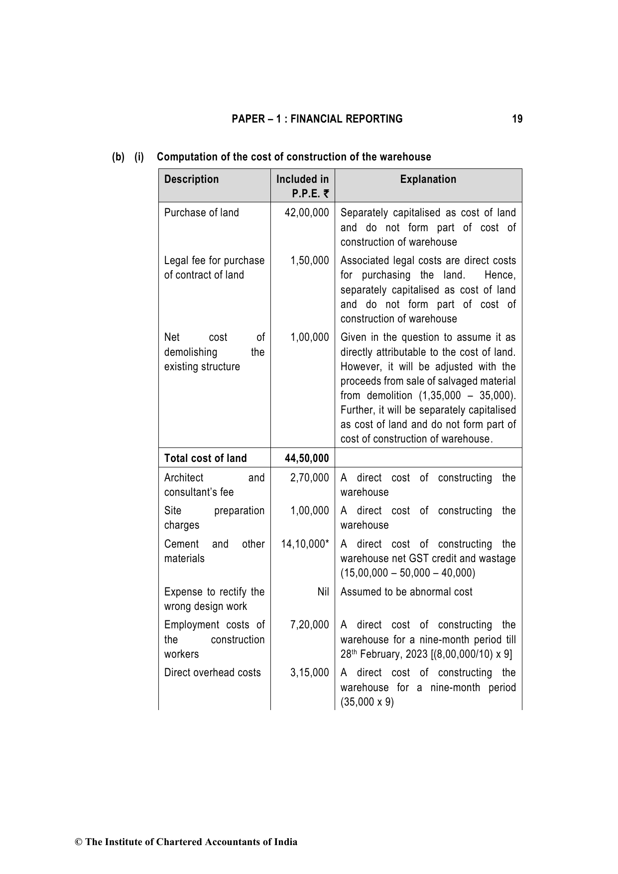 Financial Reporting May 2023, question page 19
