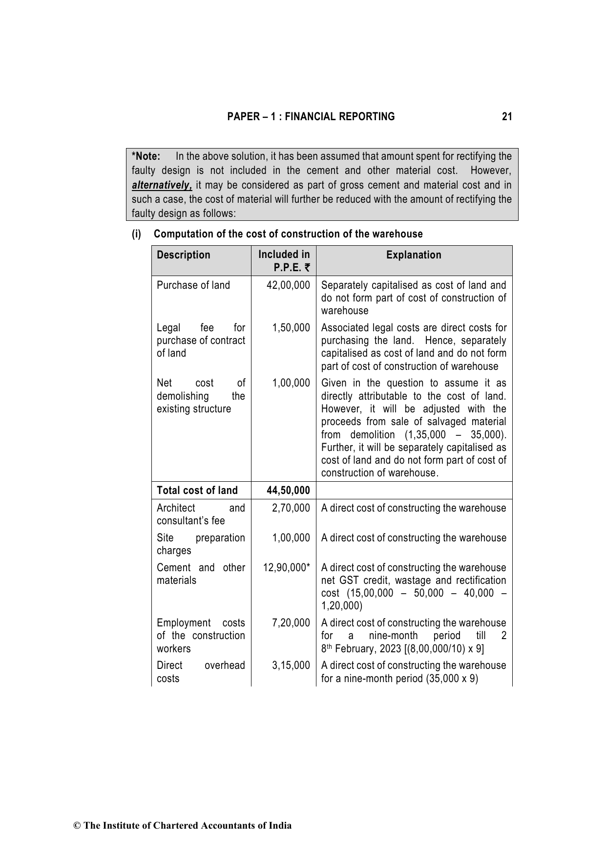 Financial Reporting May 2023, question page 21