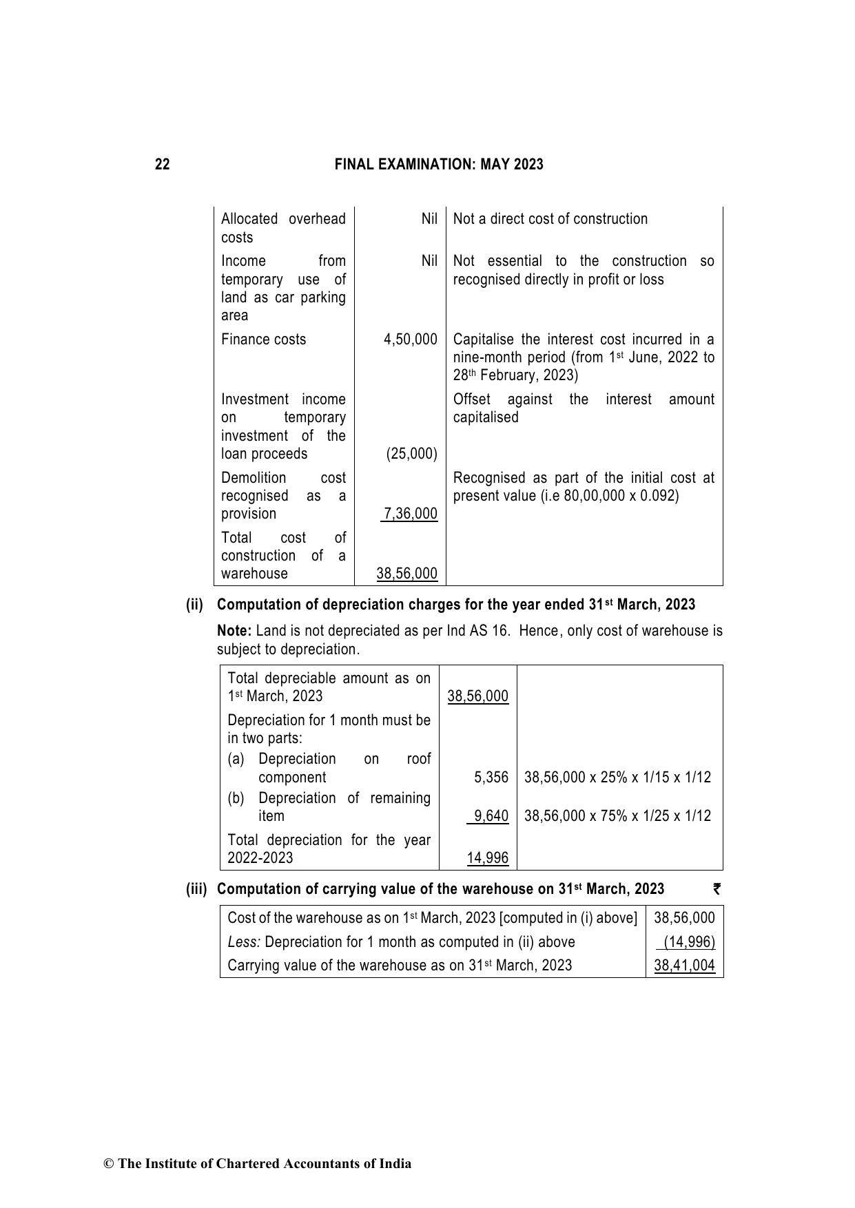 Financial Reporting May 2023, question page 22