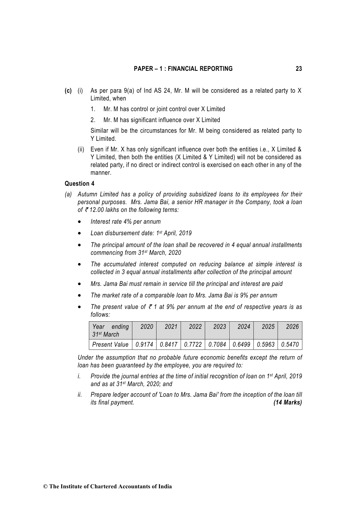 Financial Reporting May 2023, question page 23