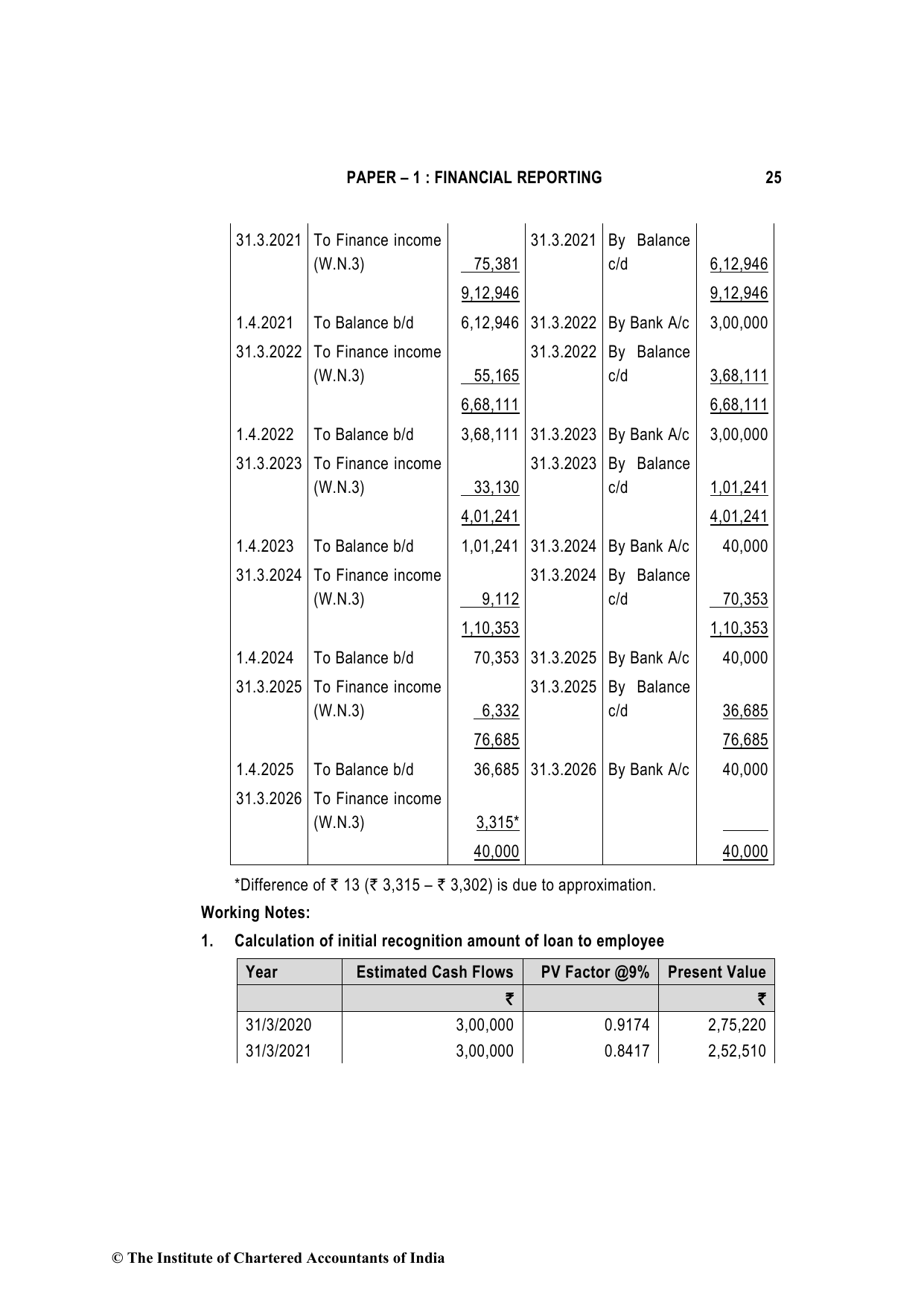 Financial Reporting May 2023, question page 25