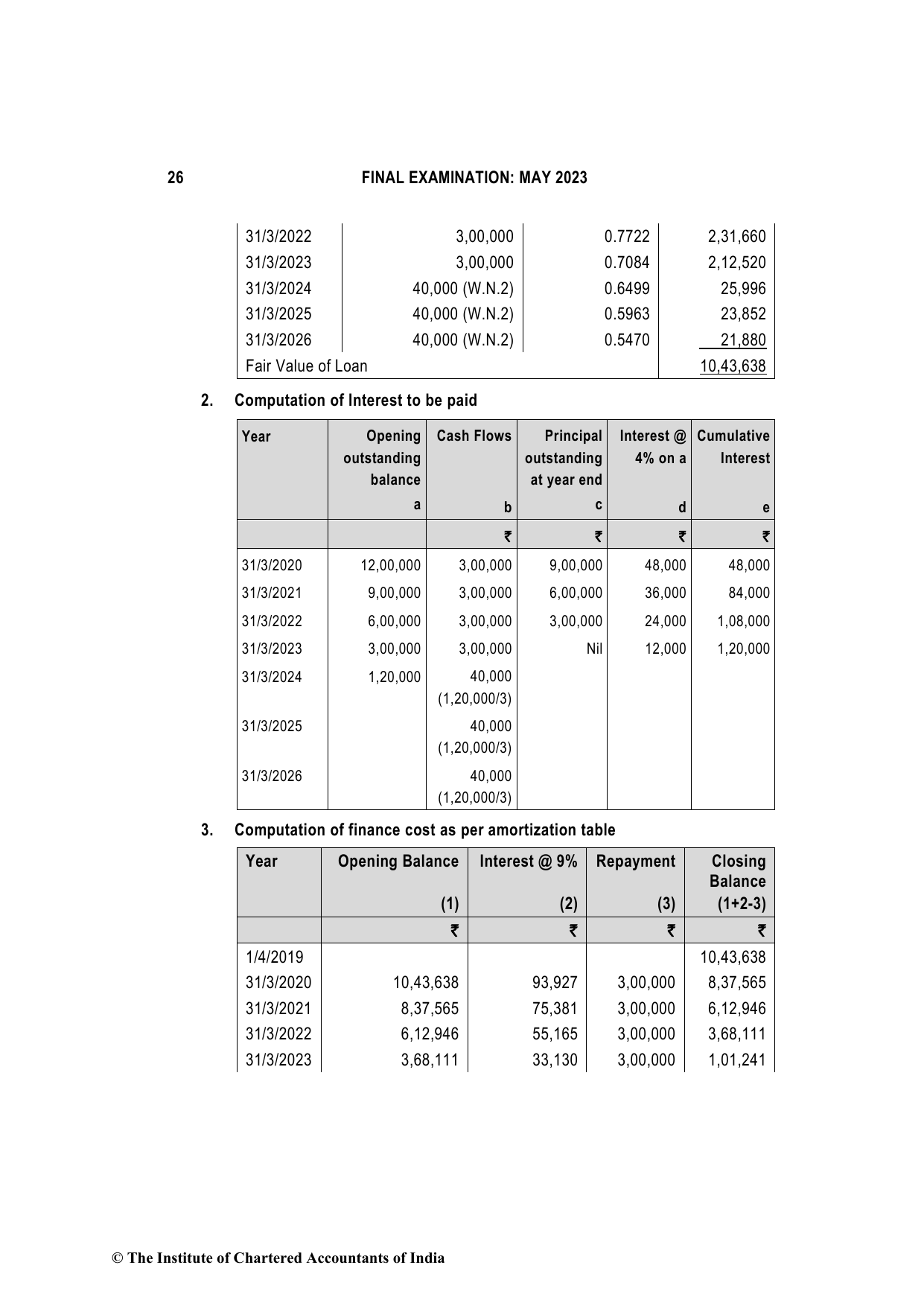 Financial Reporting May 2023, question page 26