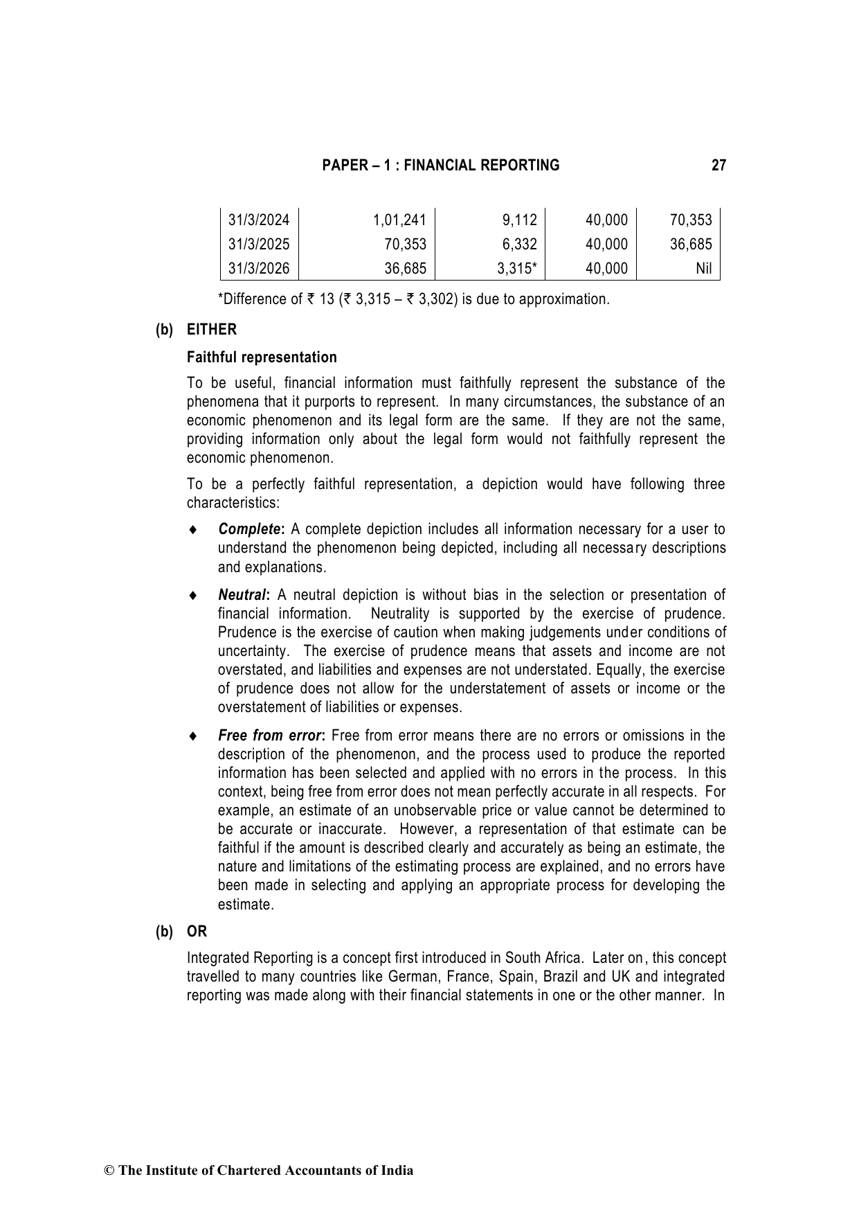 Financial Reporting May 2023, question page 27