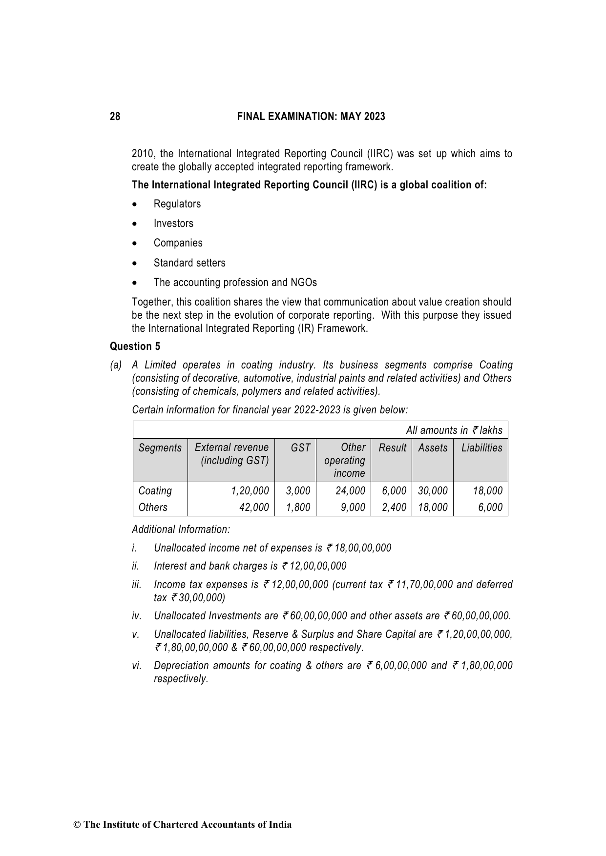 Financial Reporting May 2023, question page 28
