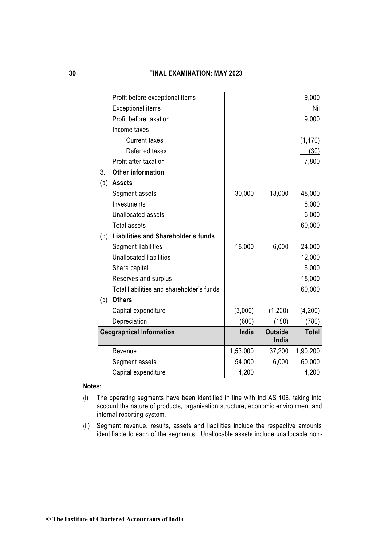 Financial Reporting May 2023, question page 30