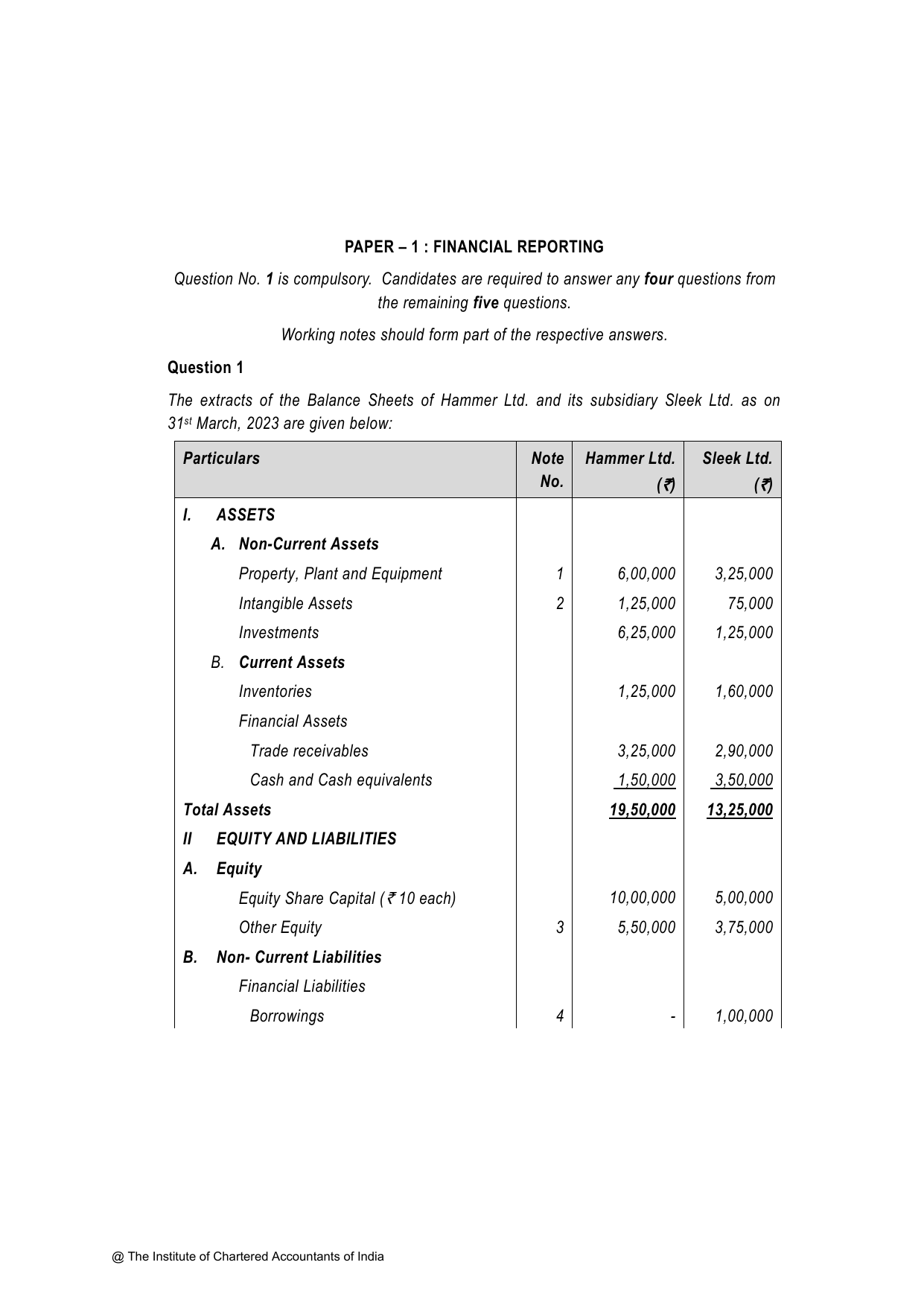 Financial Reporting November 2023, question page 1