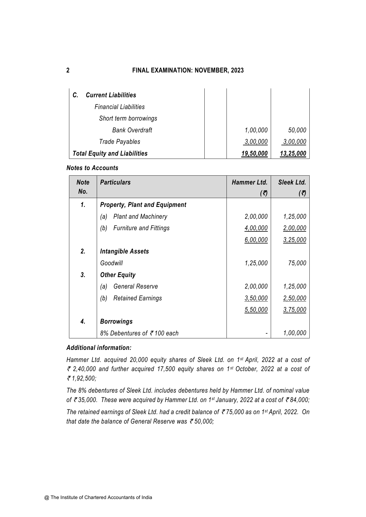 Financial Reporting November 2023, question page 2