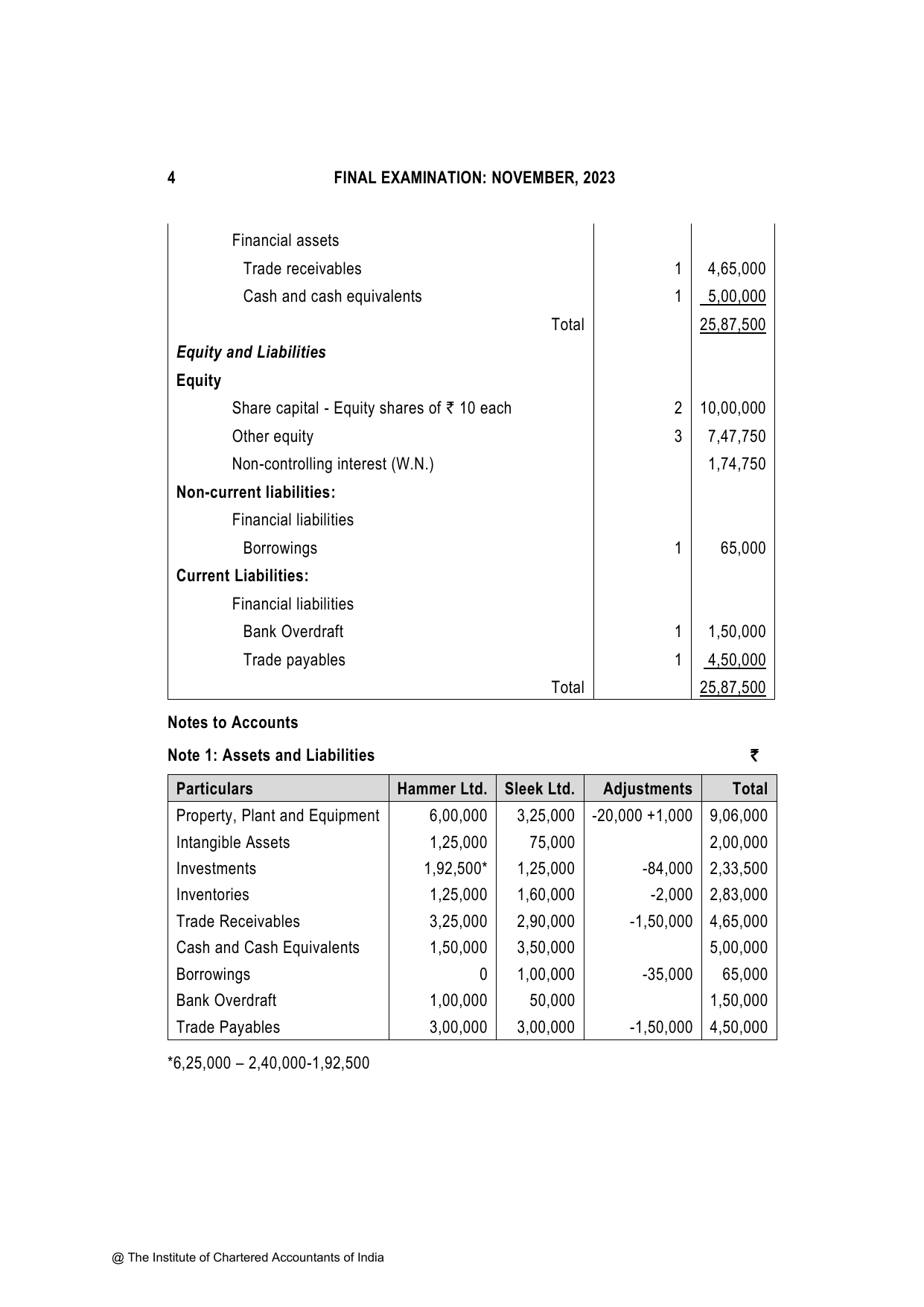 Financial Reporting November 2023, question page 4