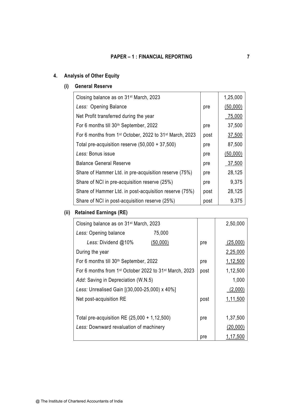 Financial Reporting November 2023, question page 7