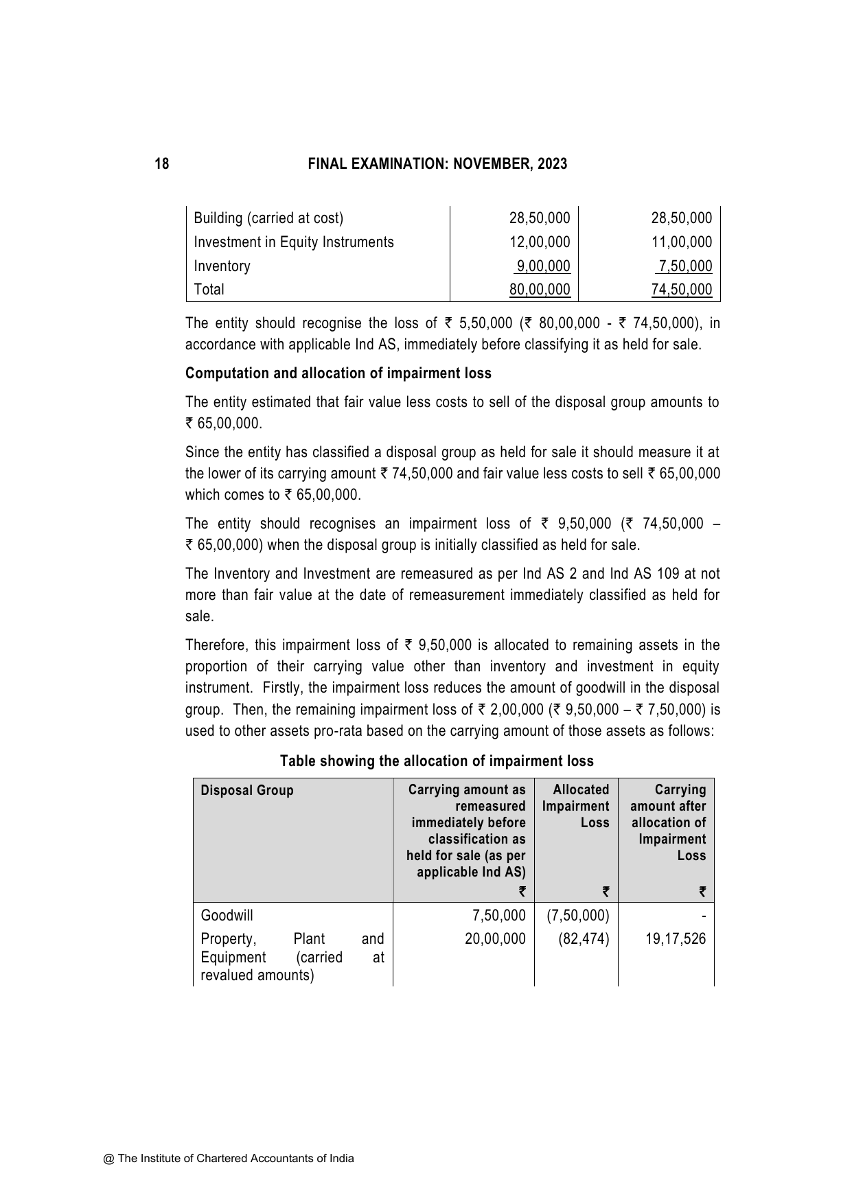 Financial Reporting November 2023, question page 18