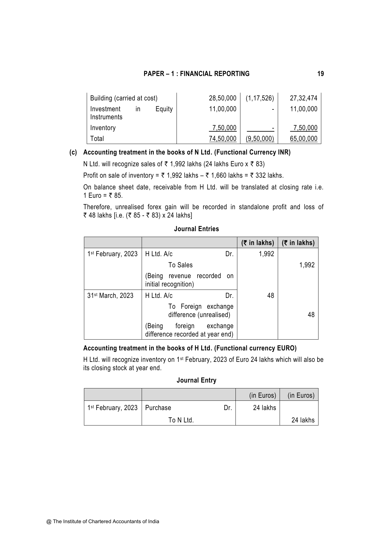 Financial Reporting November 2023, question page 19