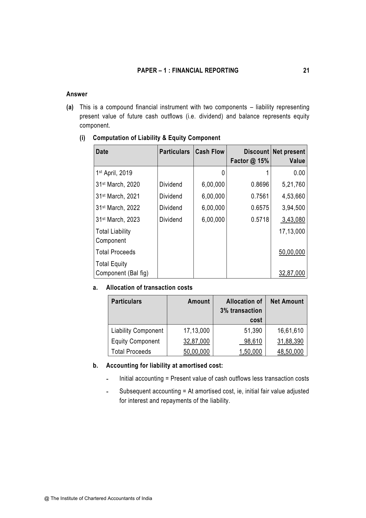 Financial Reporting November 2023, question page 21