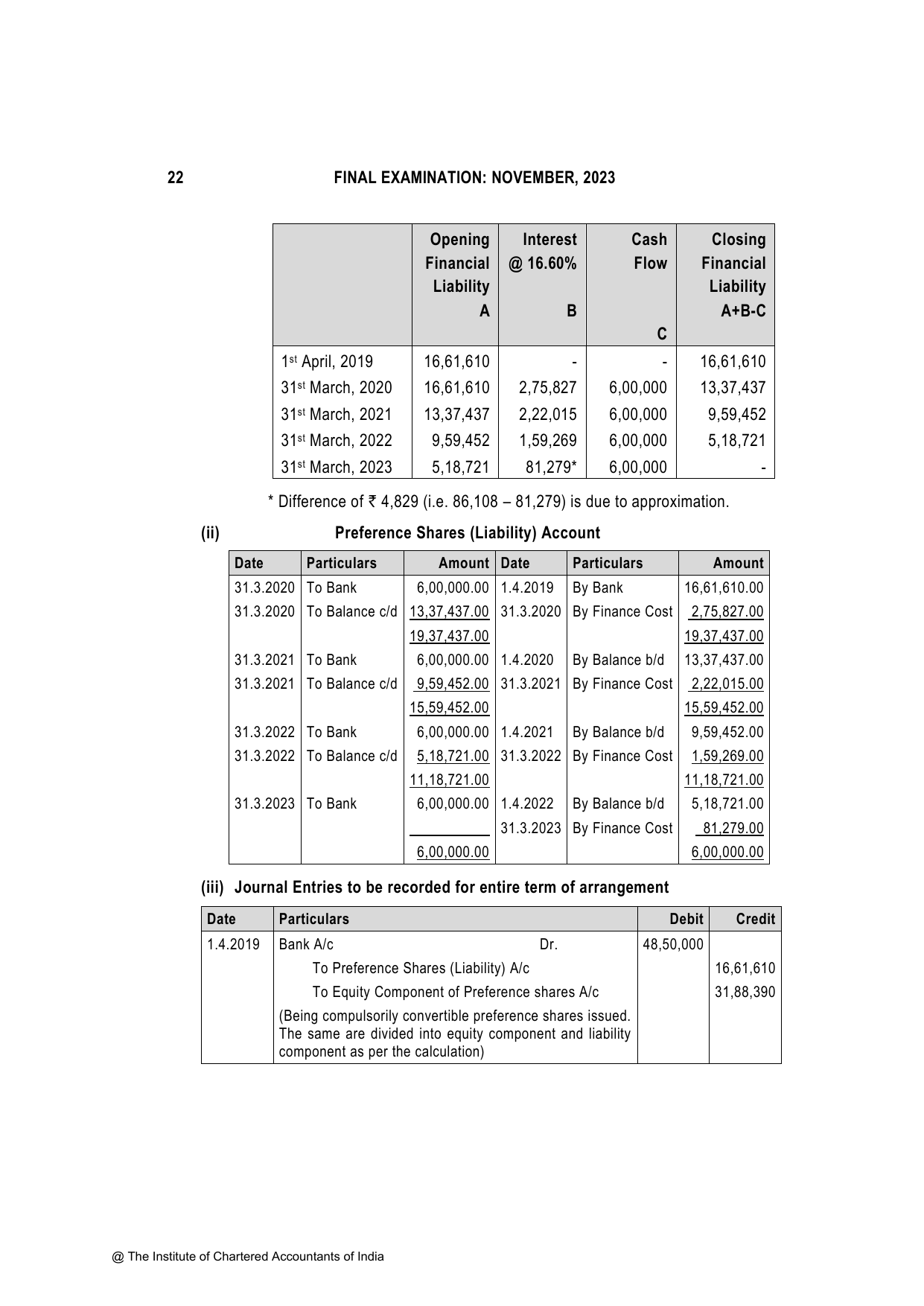 Financial Reporting November 2023, question page 22