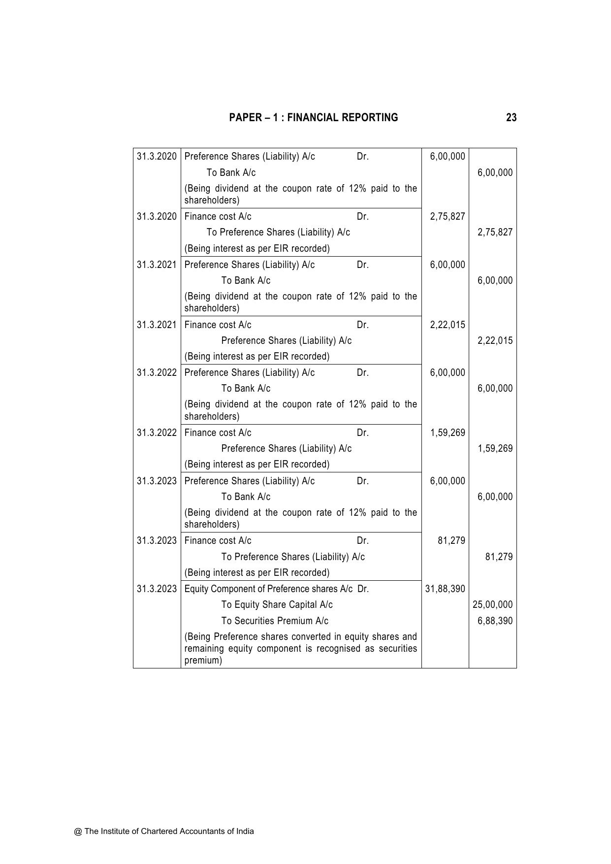 Financial Reporting November 2023, question page 23