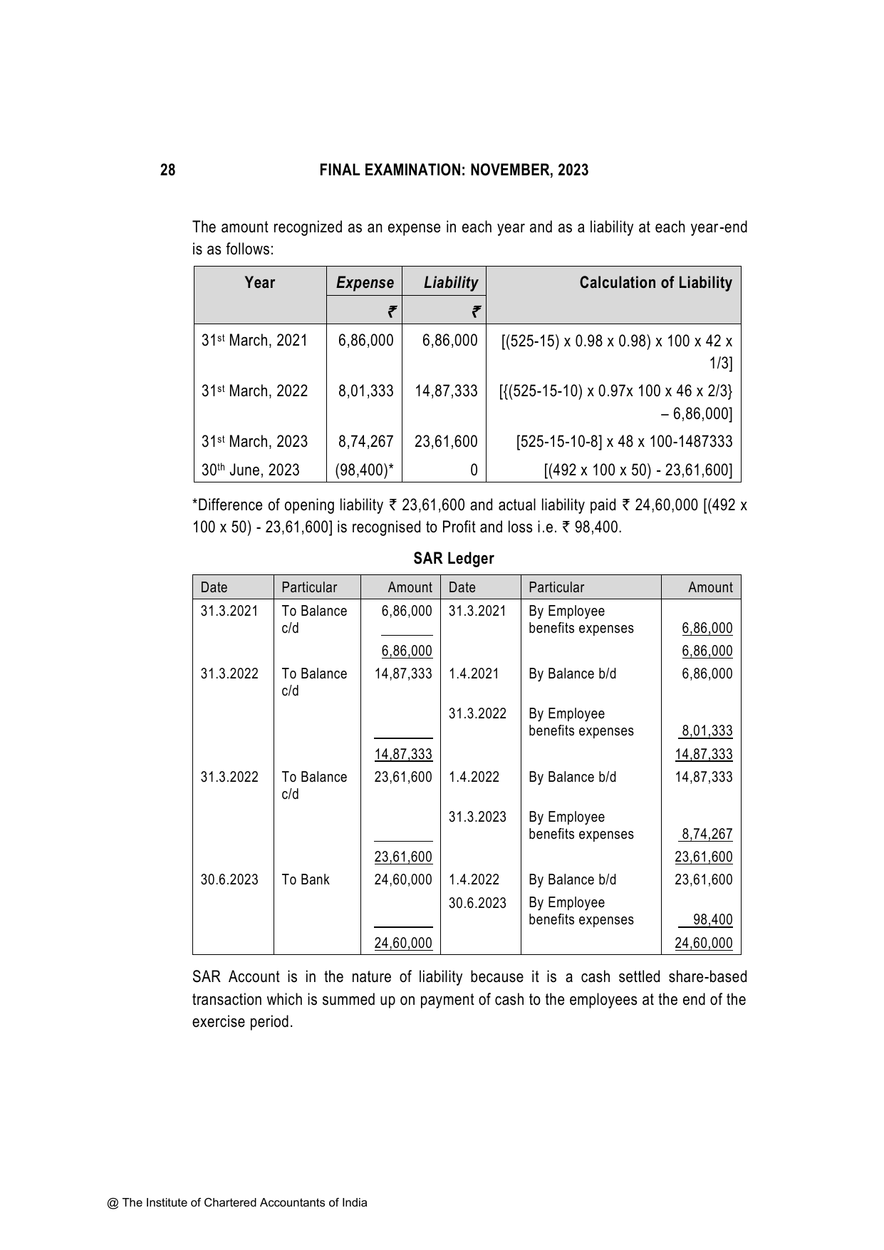Financial Reporting November 2023, question page 28