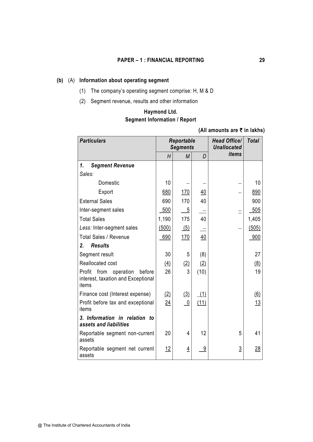 Financial Reporting November 2023, question page 29