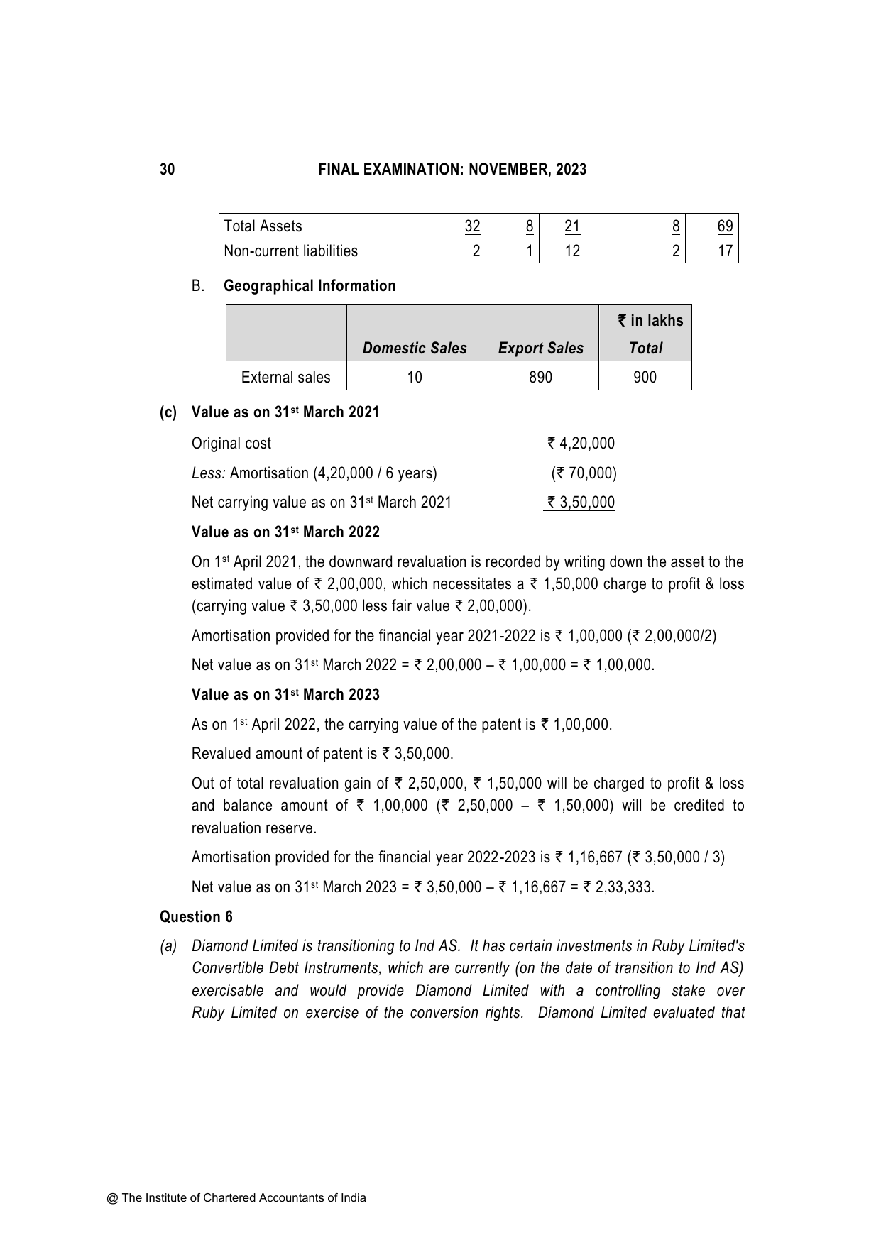Financial Reporting November 2023, question page 30