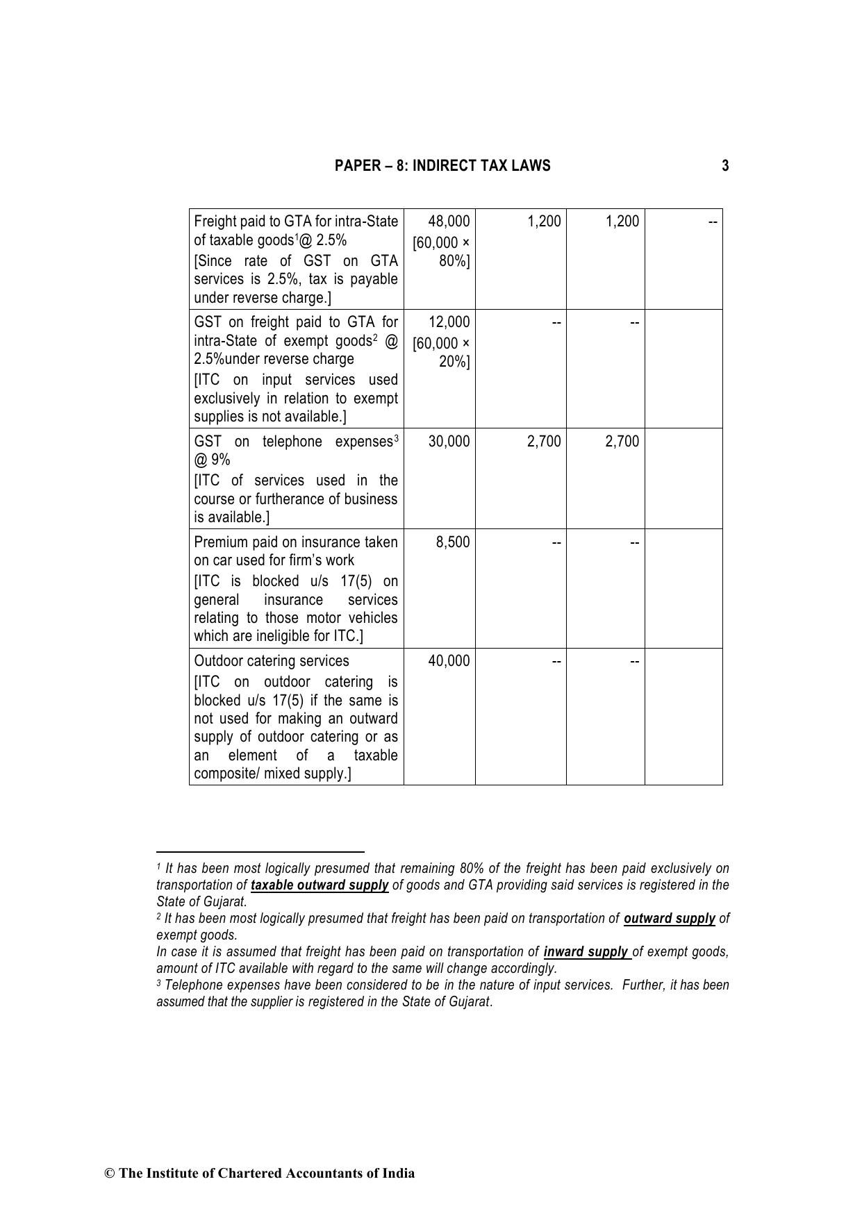 Indirect Tax Laws May 2022, question page 3