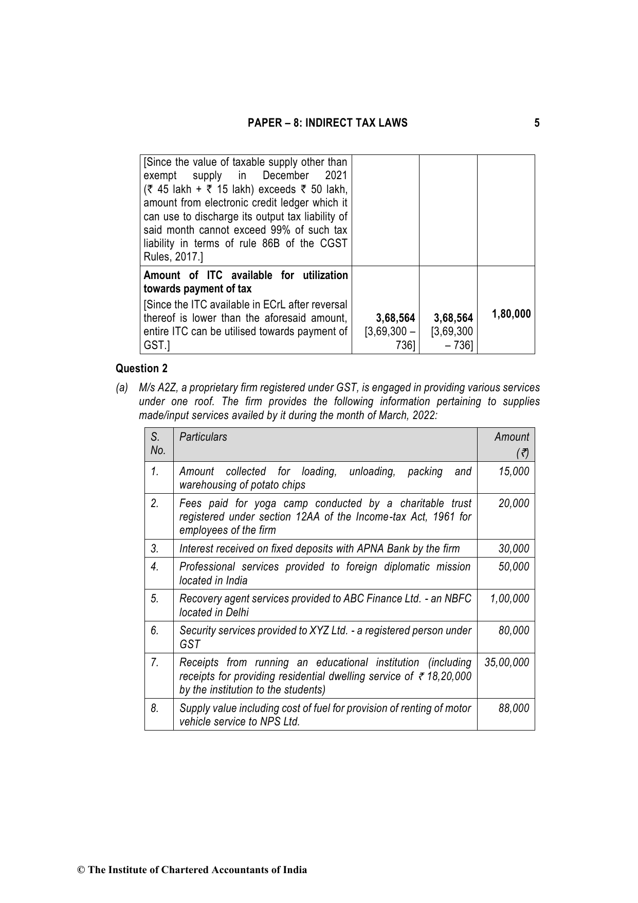 Indirect Tax Laws May 2022, question page 5