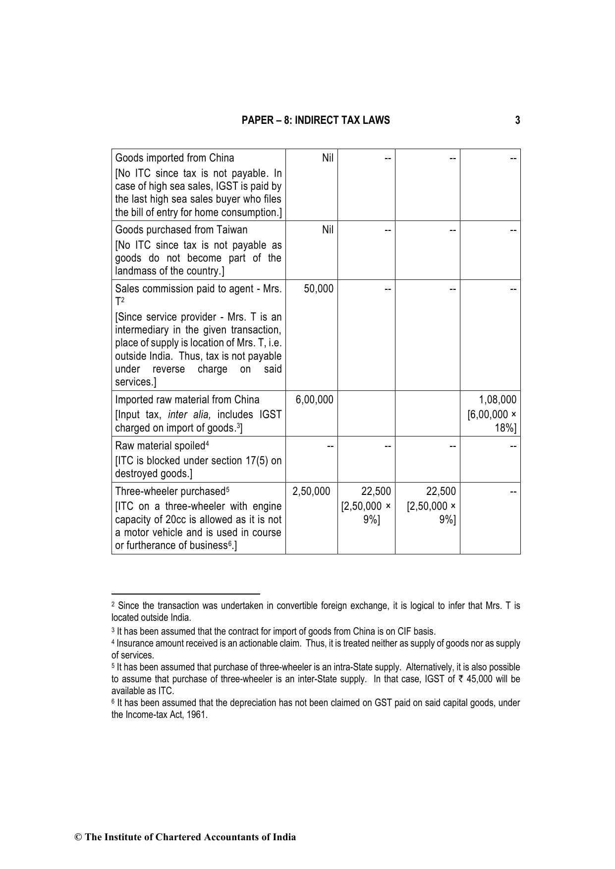 Indirect Tax Laws November 2022, question page 3