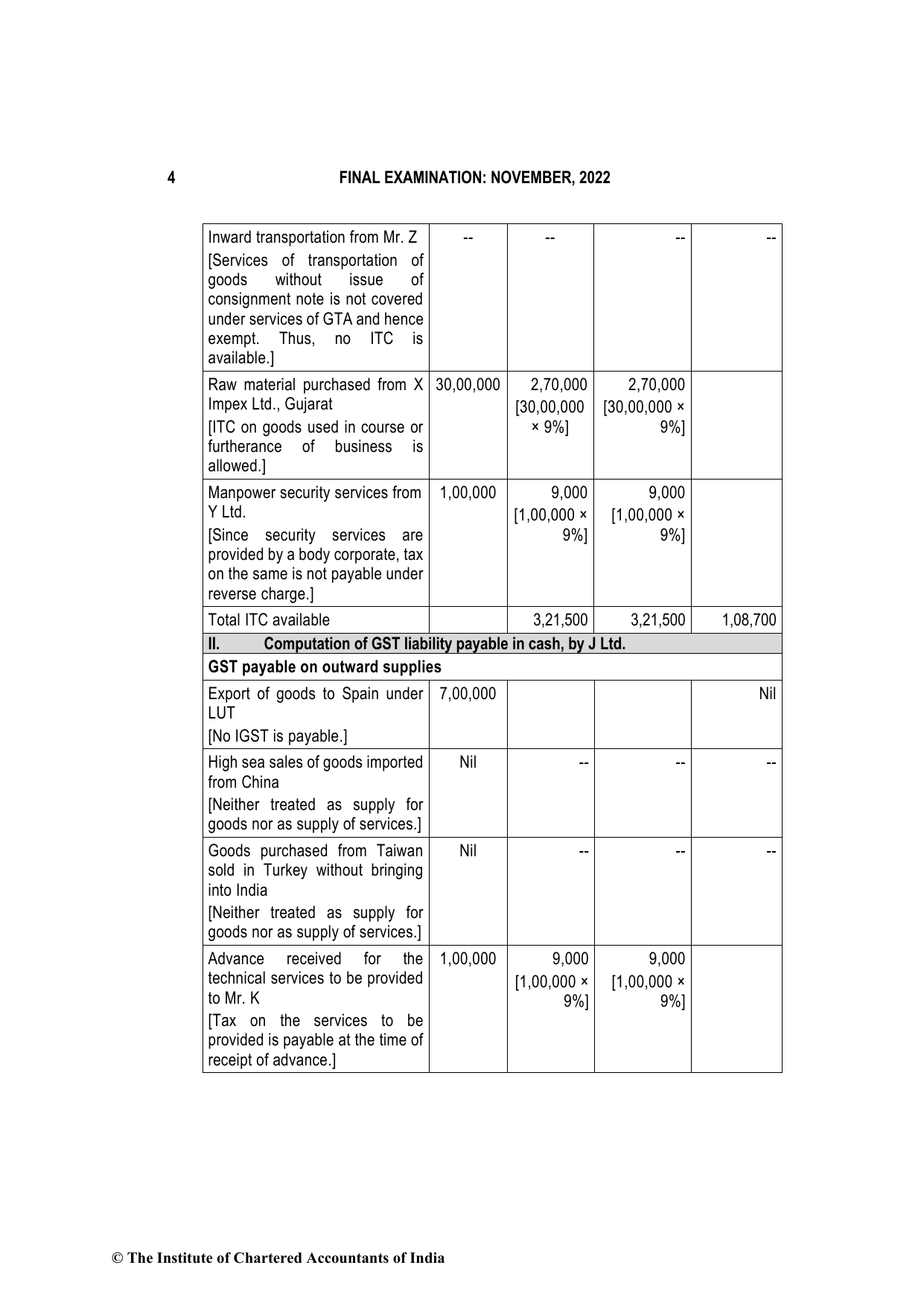 Indirect Tax Laws November 2022, question page 4