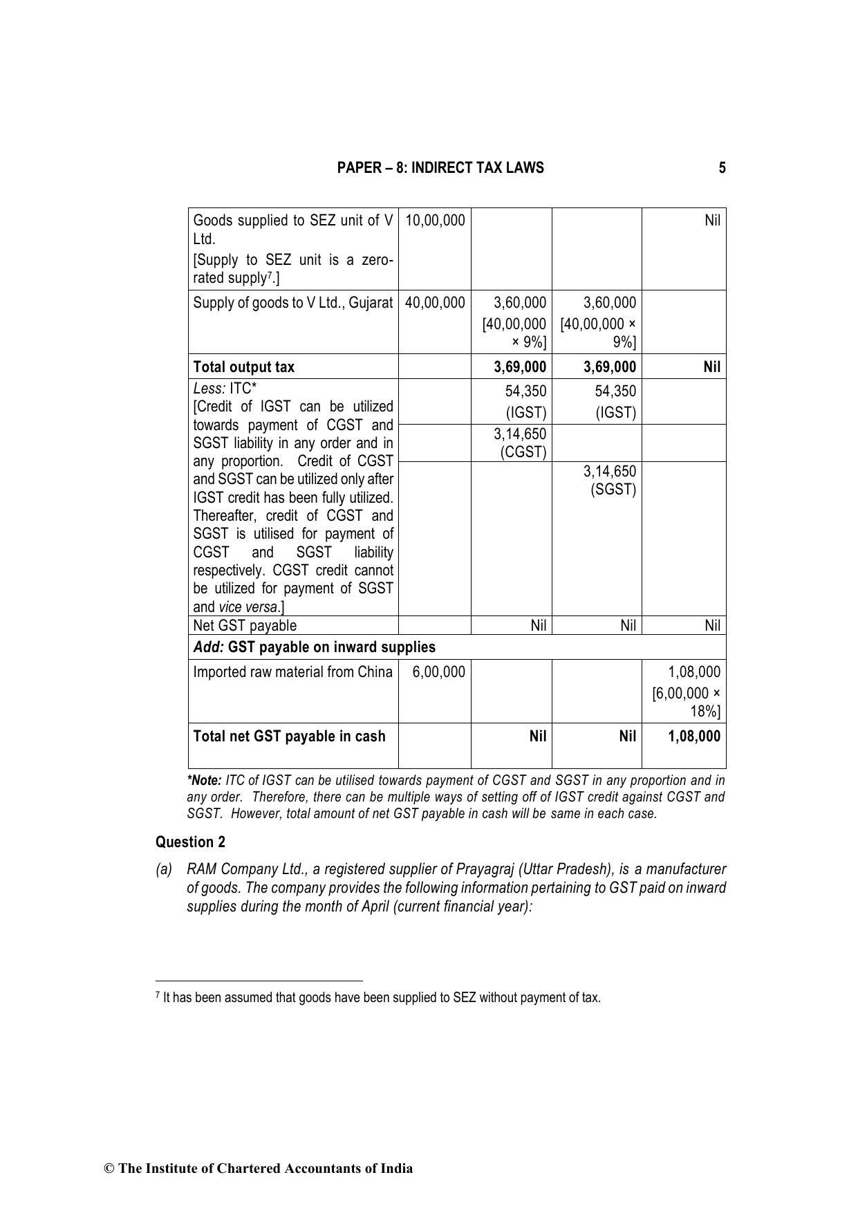 Indirect Tax Laws November 2022, question page 5