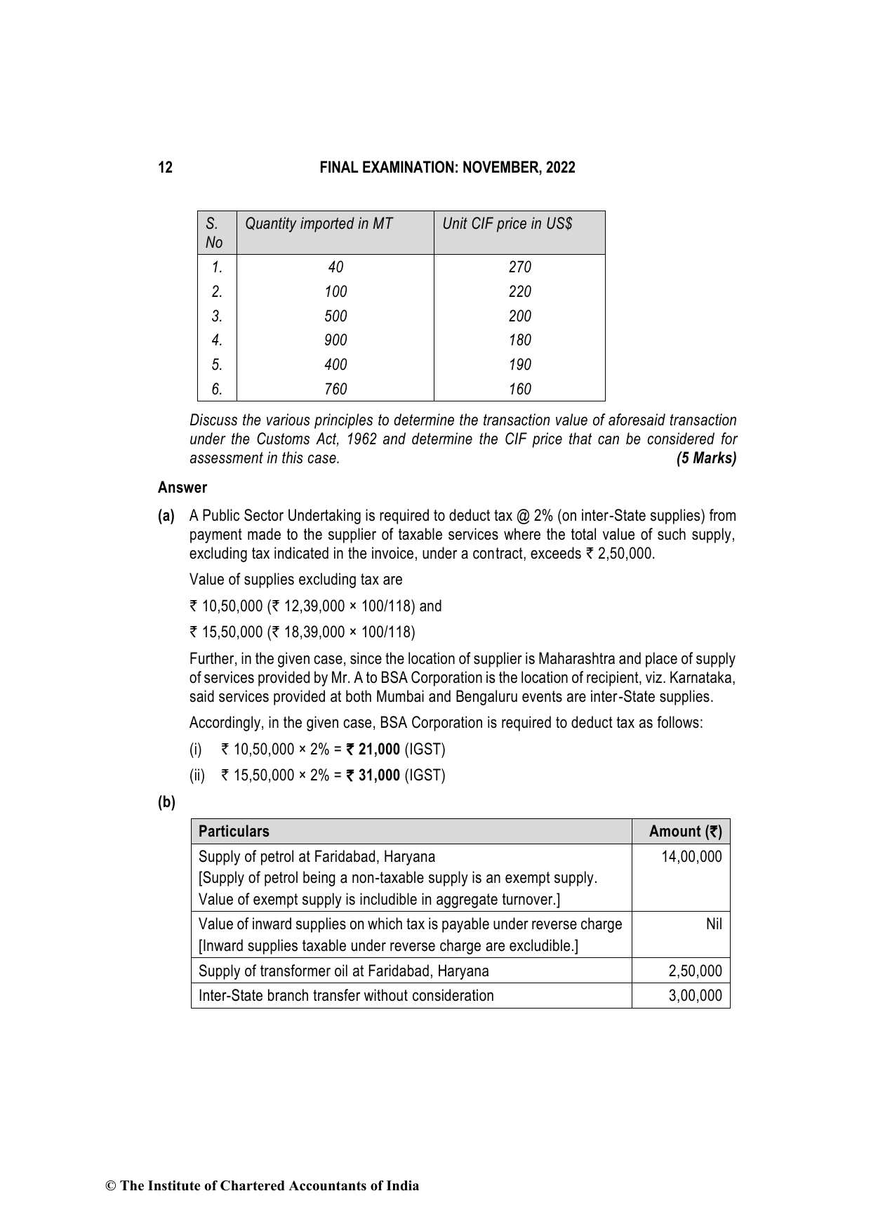 Indirect Tax Laws November 2022, question page 12