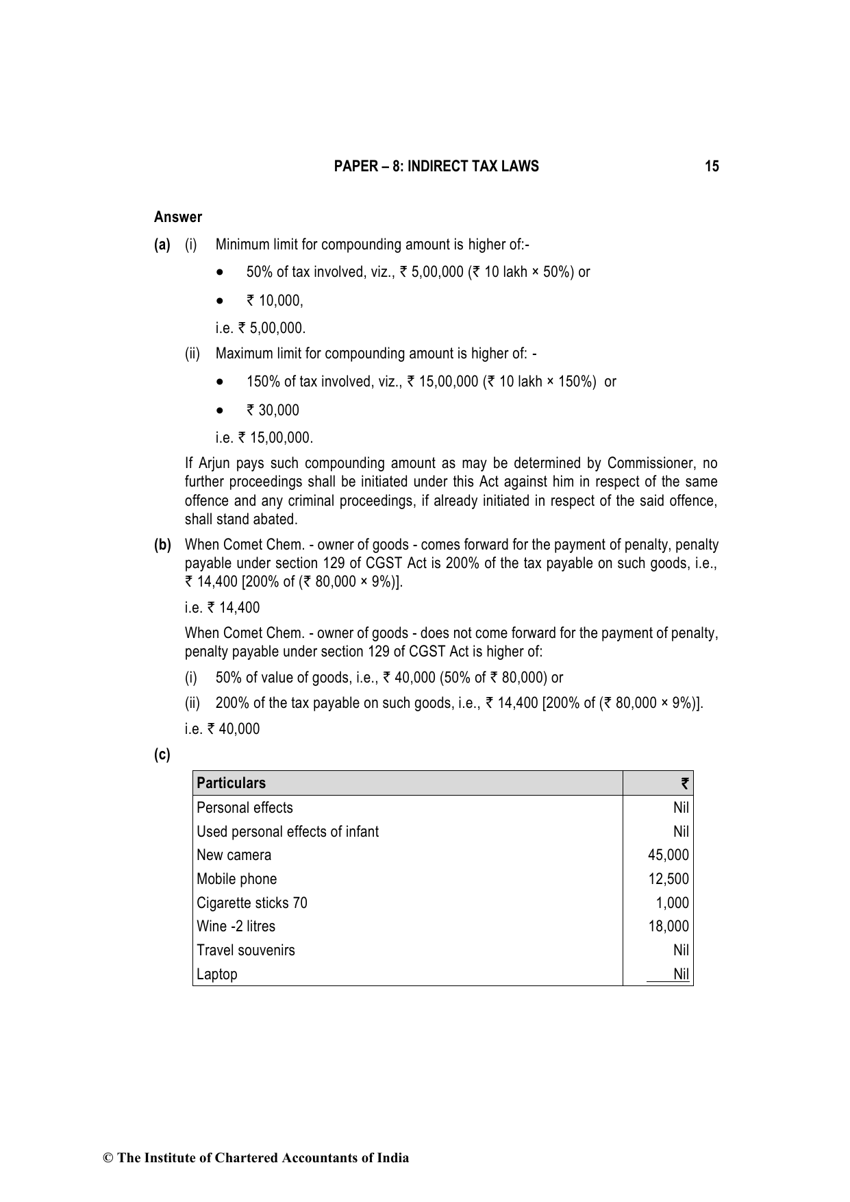 Indirect Tax Laws November 2022, question page 15