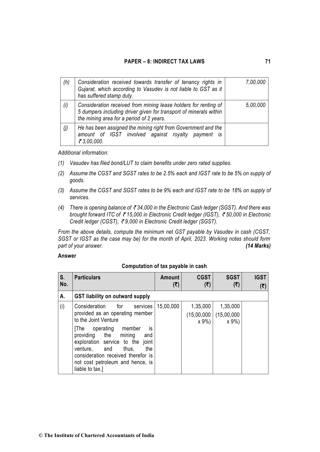 Indirect Tax Laws May 2023, question page 2