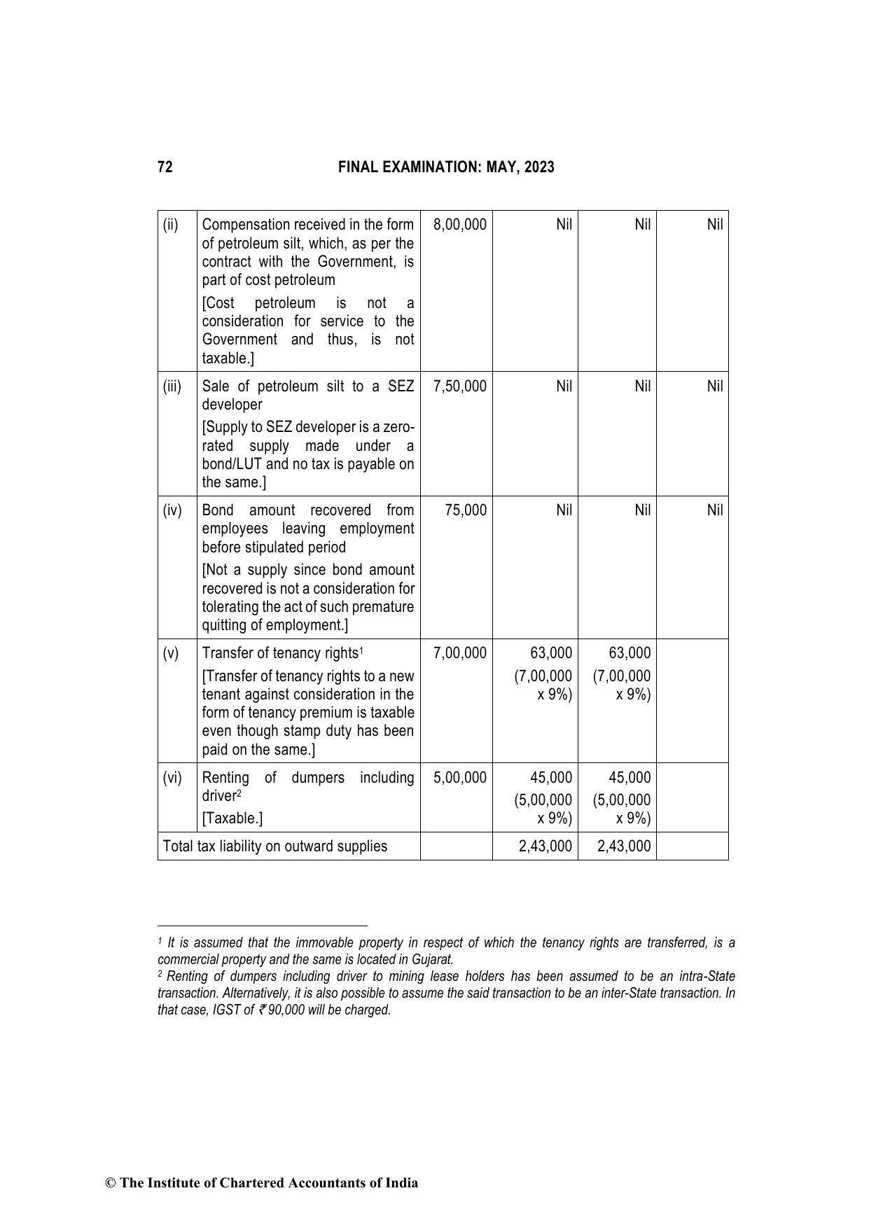 Indirect Tax Laws May 2023, question page 3