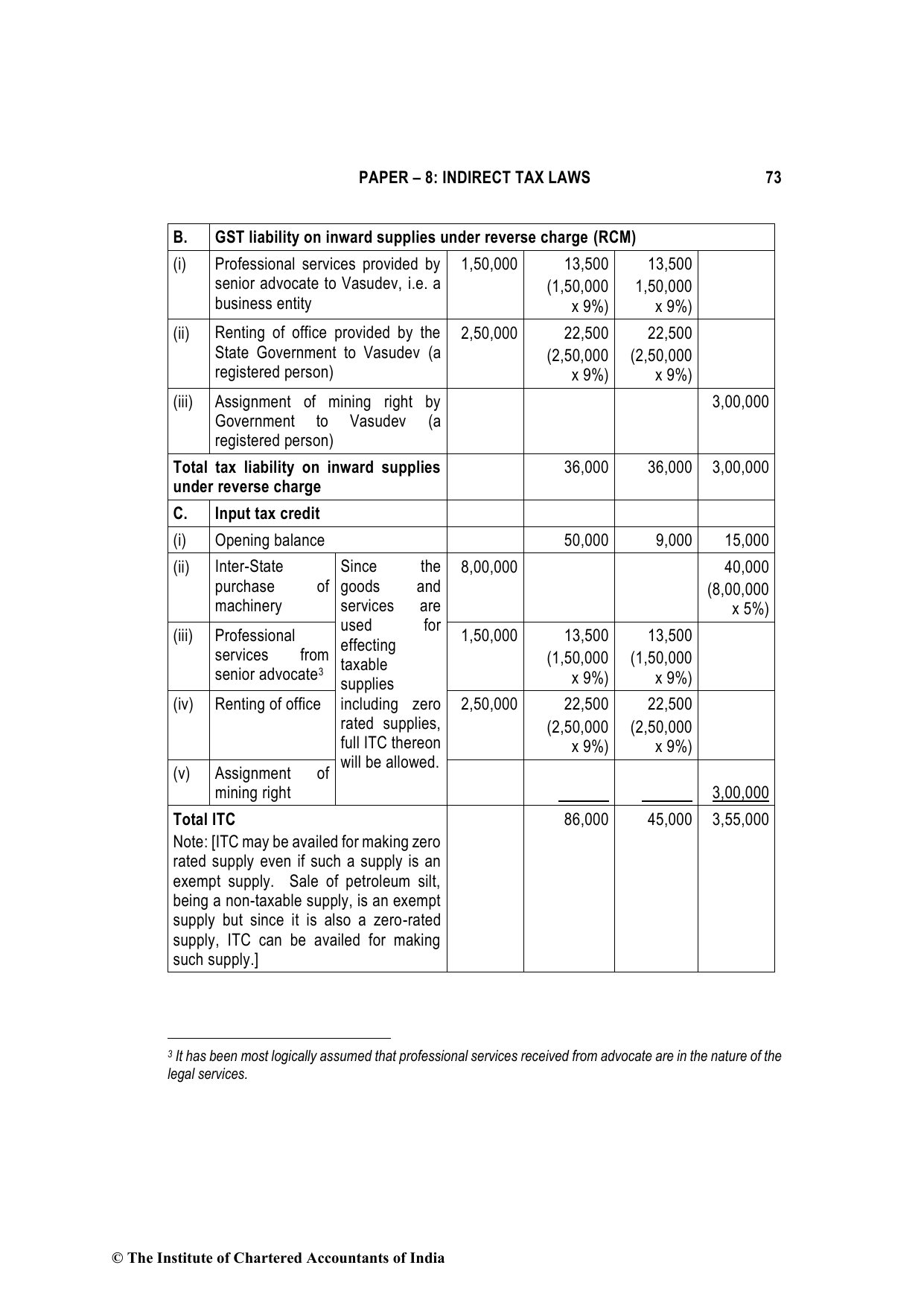 Indirect Tax Laws May 2023, question page 4