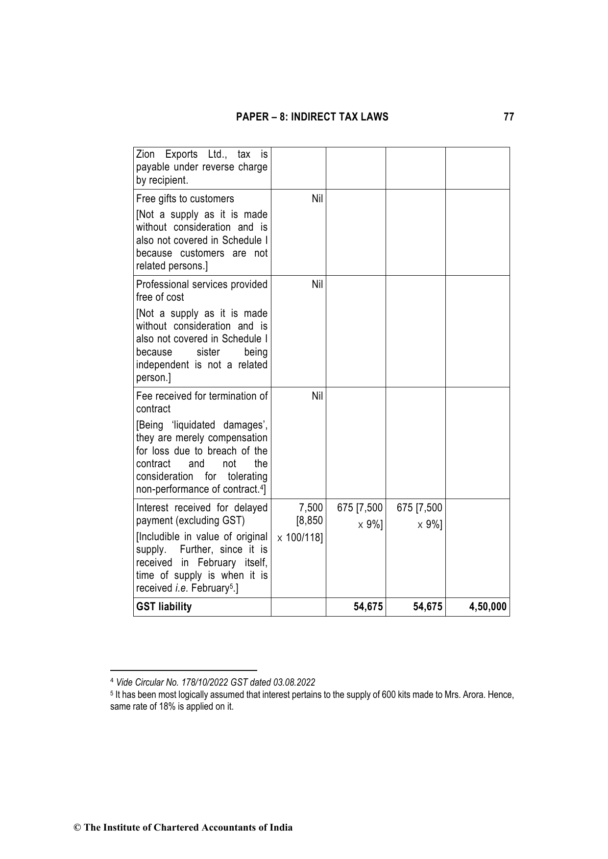 Indirect Tax Laws May 2023, question page 8