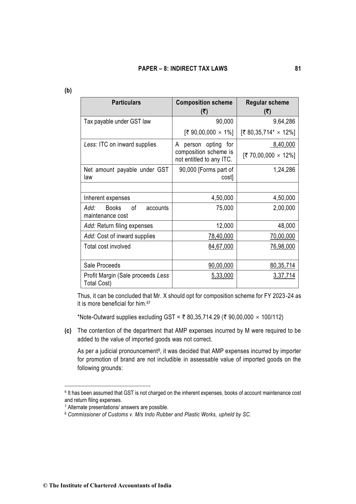Indirect Tax Laws May 2023, question page 12