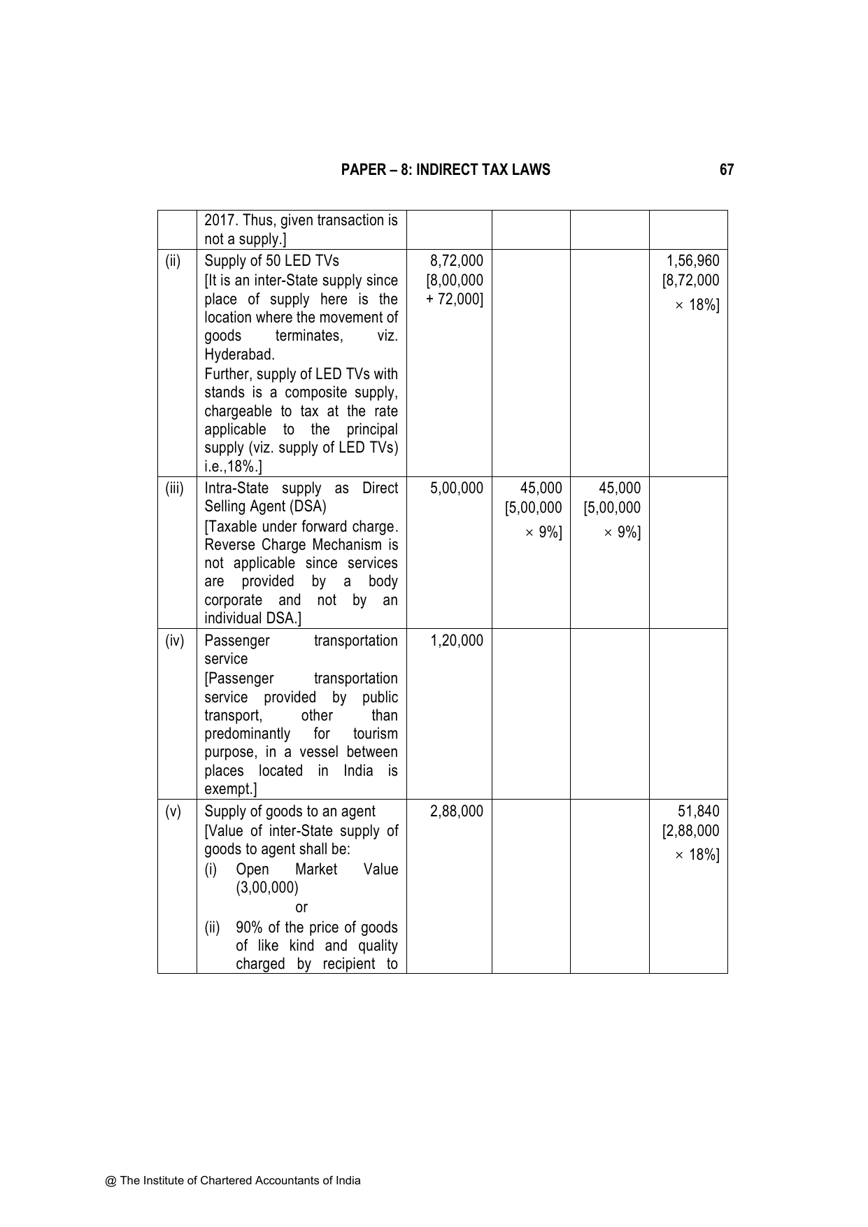 Indirect Tax Laws November 2023, question page 3