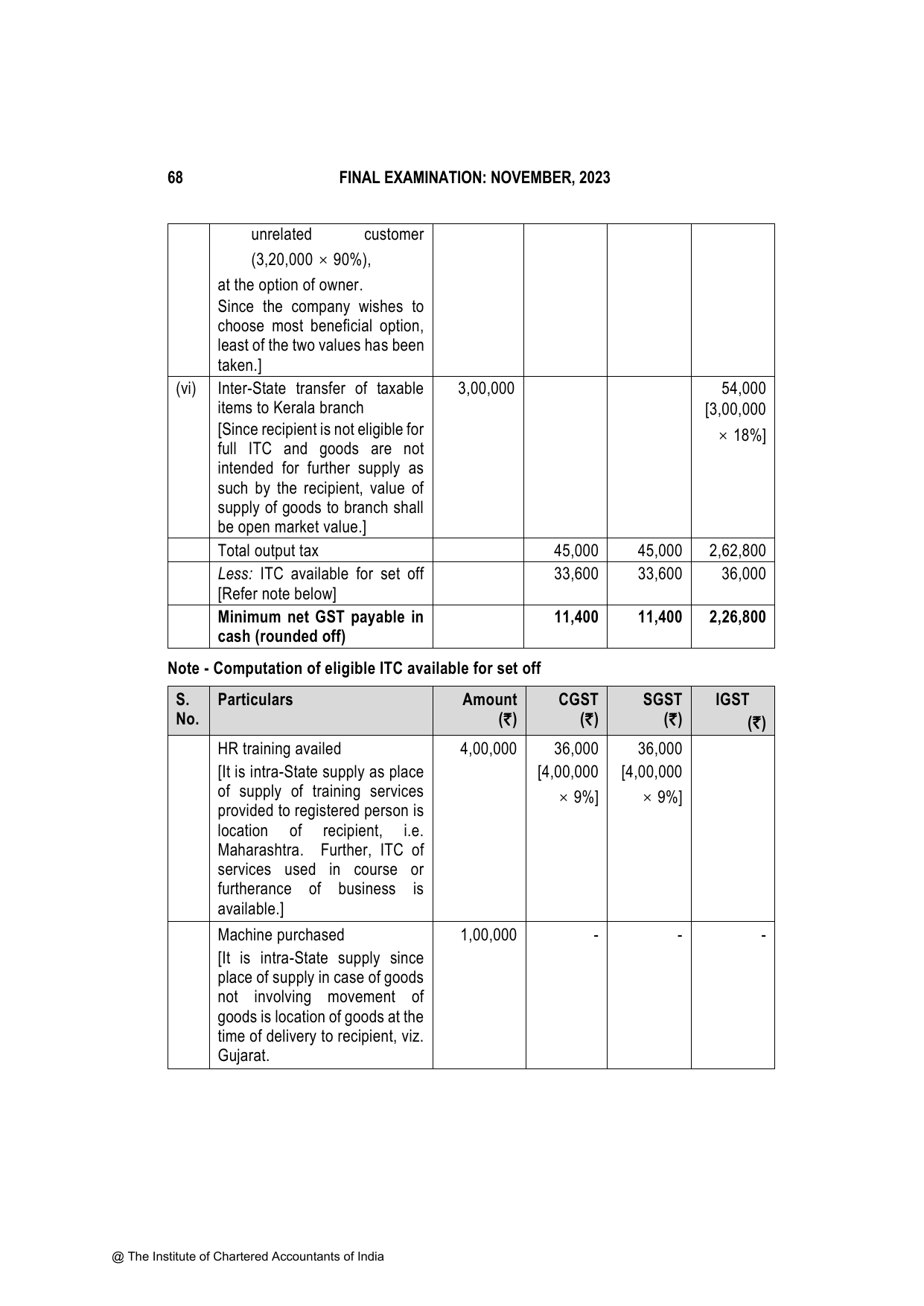 Indirect Tax Laws November 2023, question page 4