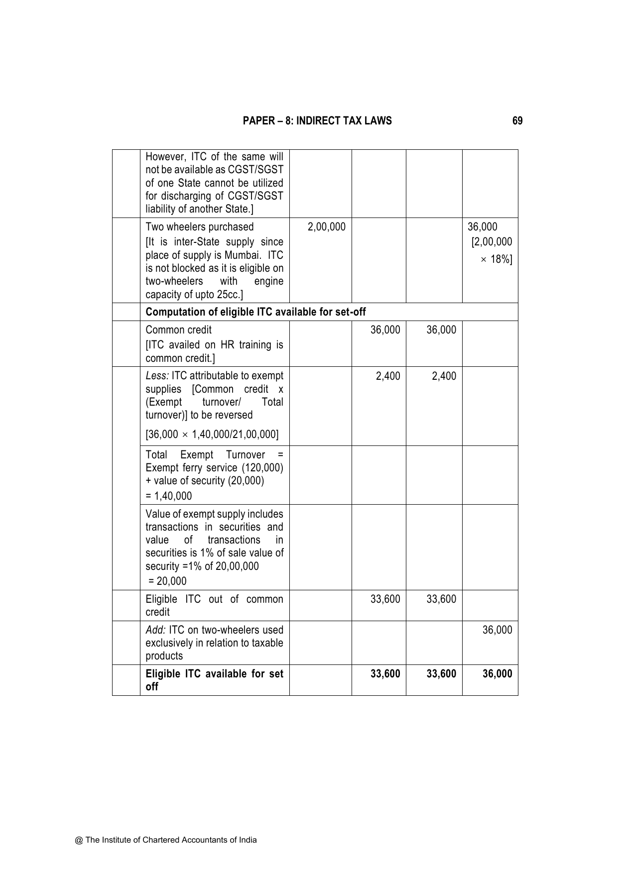 Indirect Tax Laws November 2023, question page 5