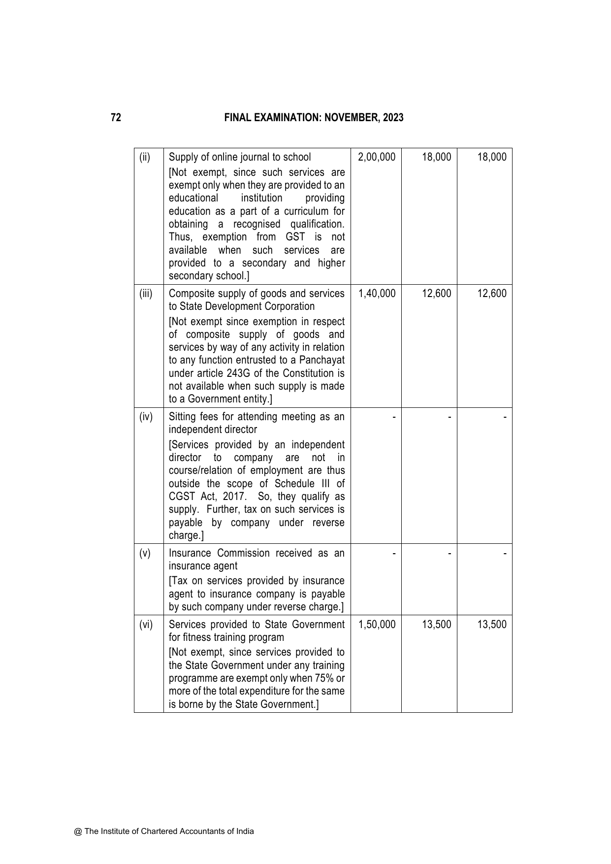 Indirect Tax Laws November 2023, question page 8