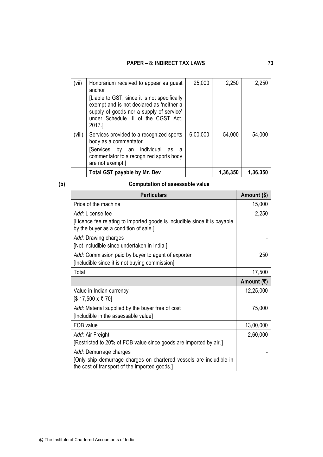 Indirect Tax Laws November 2023, question page 9