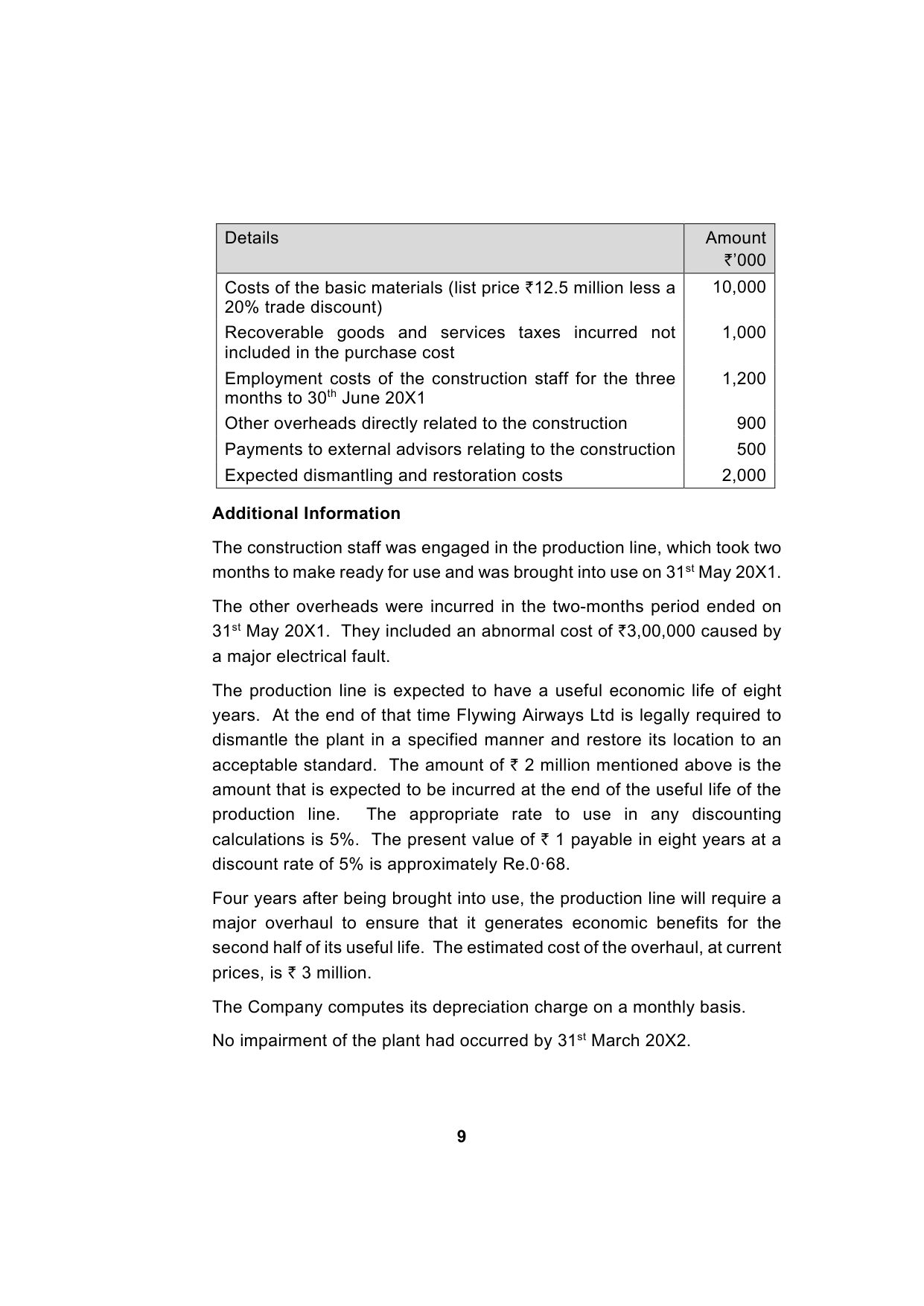 Paper 1: Financial Reporting — Model Test Paper 1, question page 9