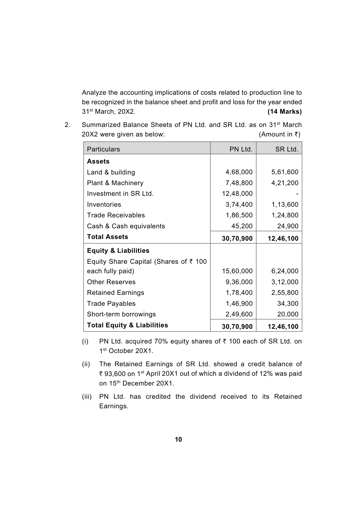 Paper 1: Financial Reporting — Model Test Paper 1, question page 10