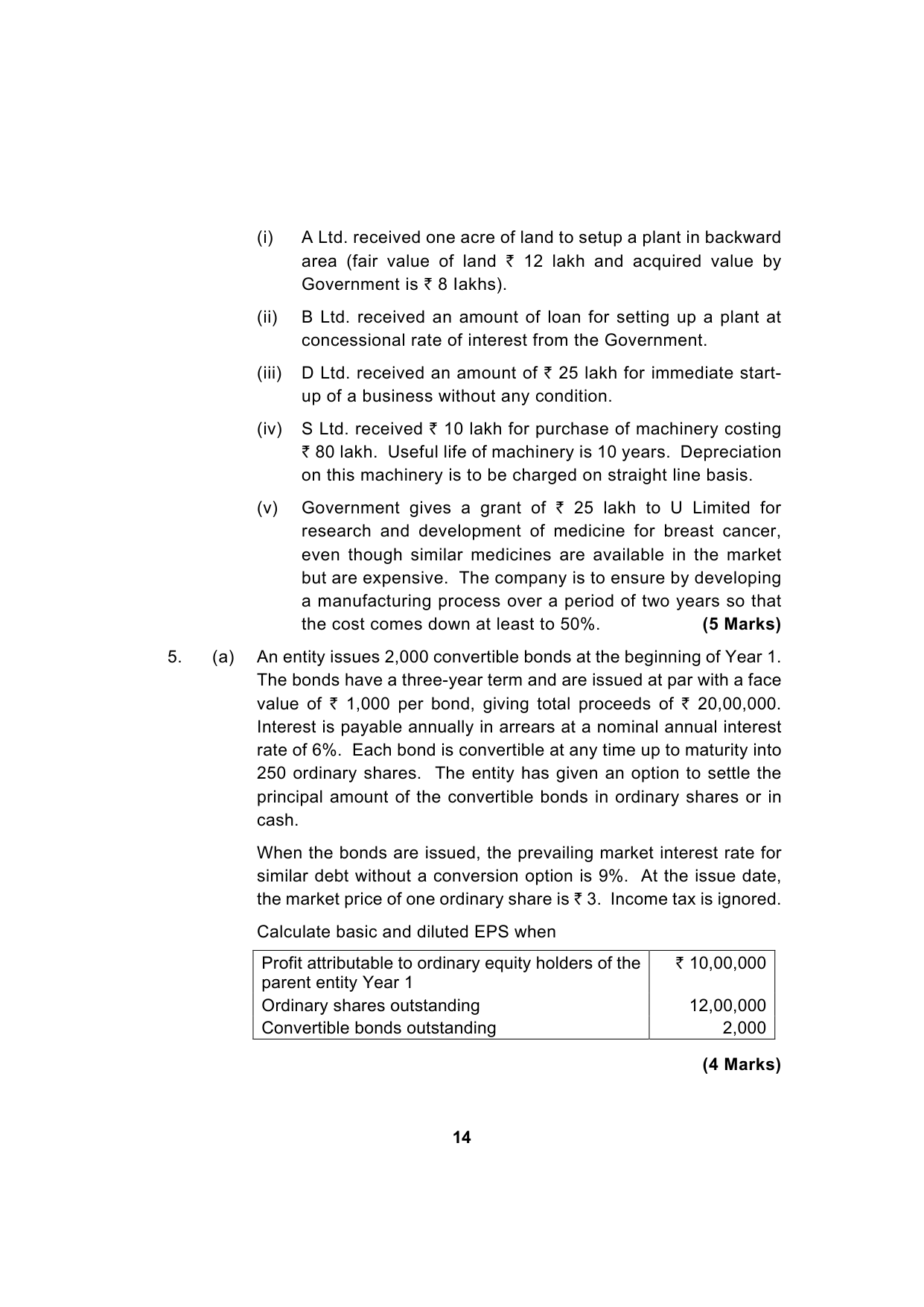Paper 1: Financial Reporting — Model Test Paper 1, question page 14