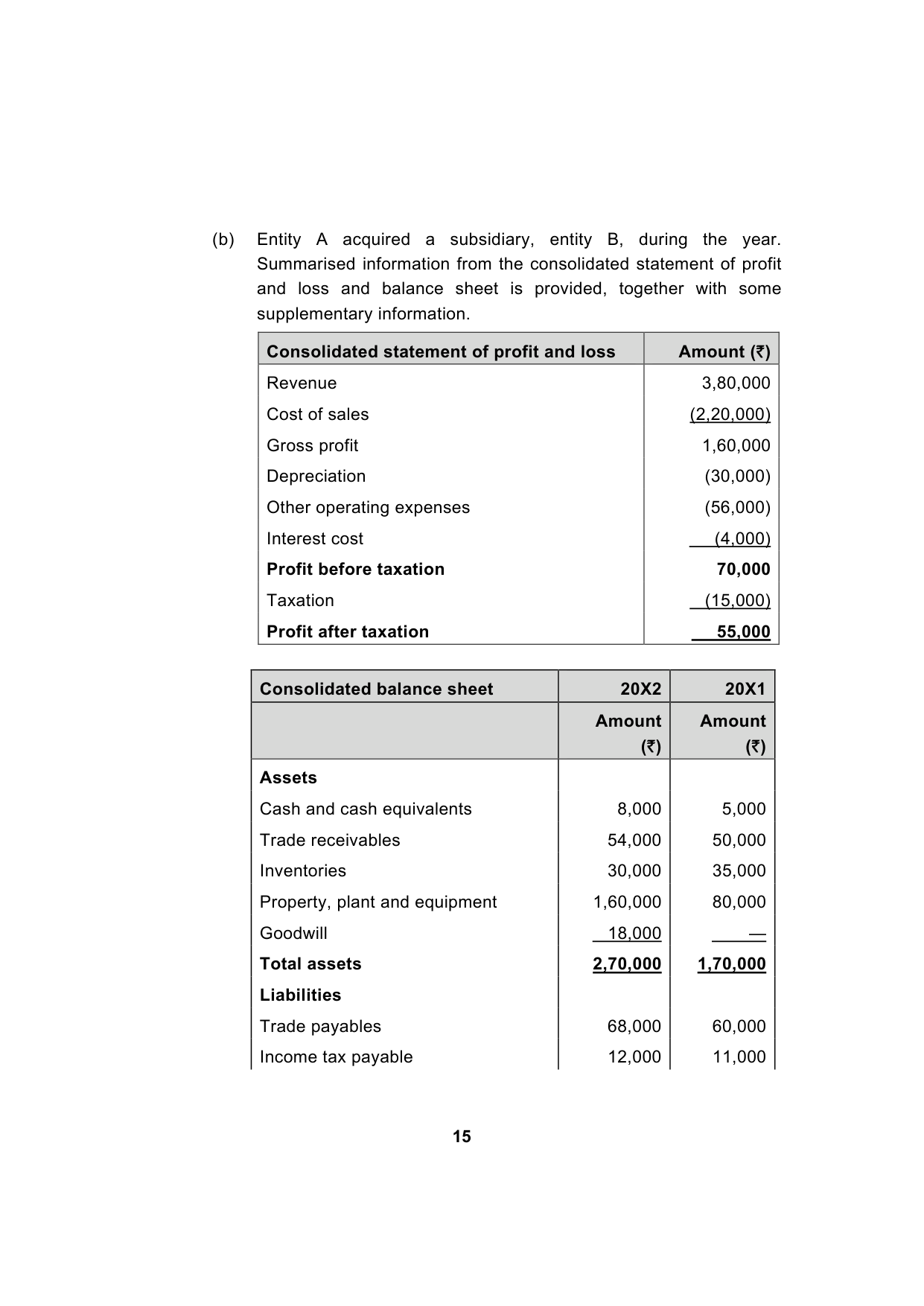 Paper 1: Financial Reporting — Model Test Paper 1, question page 15