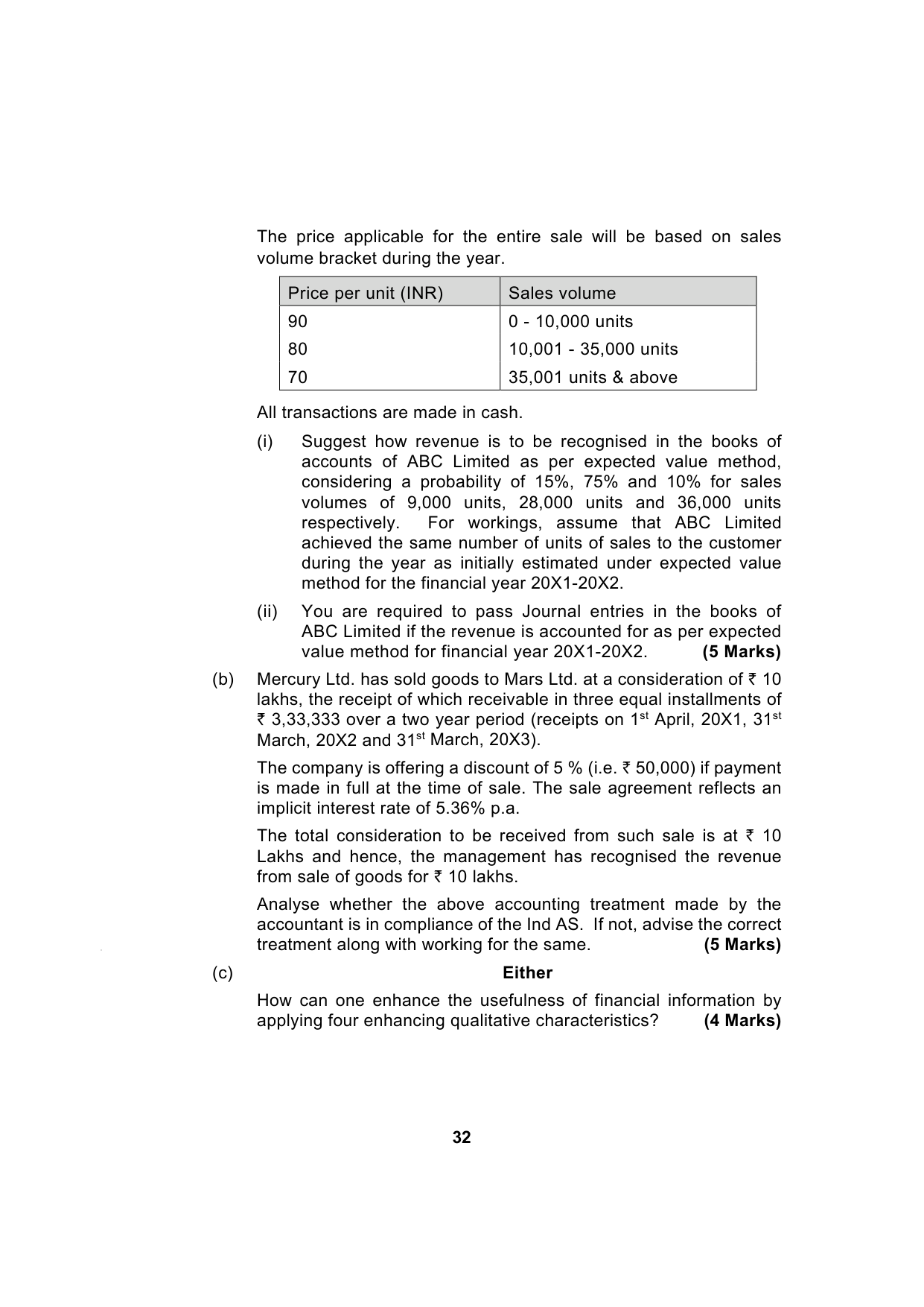 Paper 1: Financial Reporting — Model Test Paper 2, question page 14