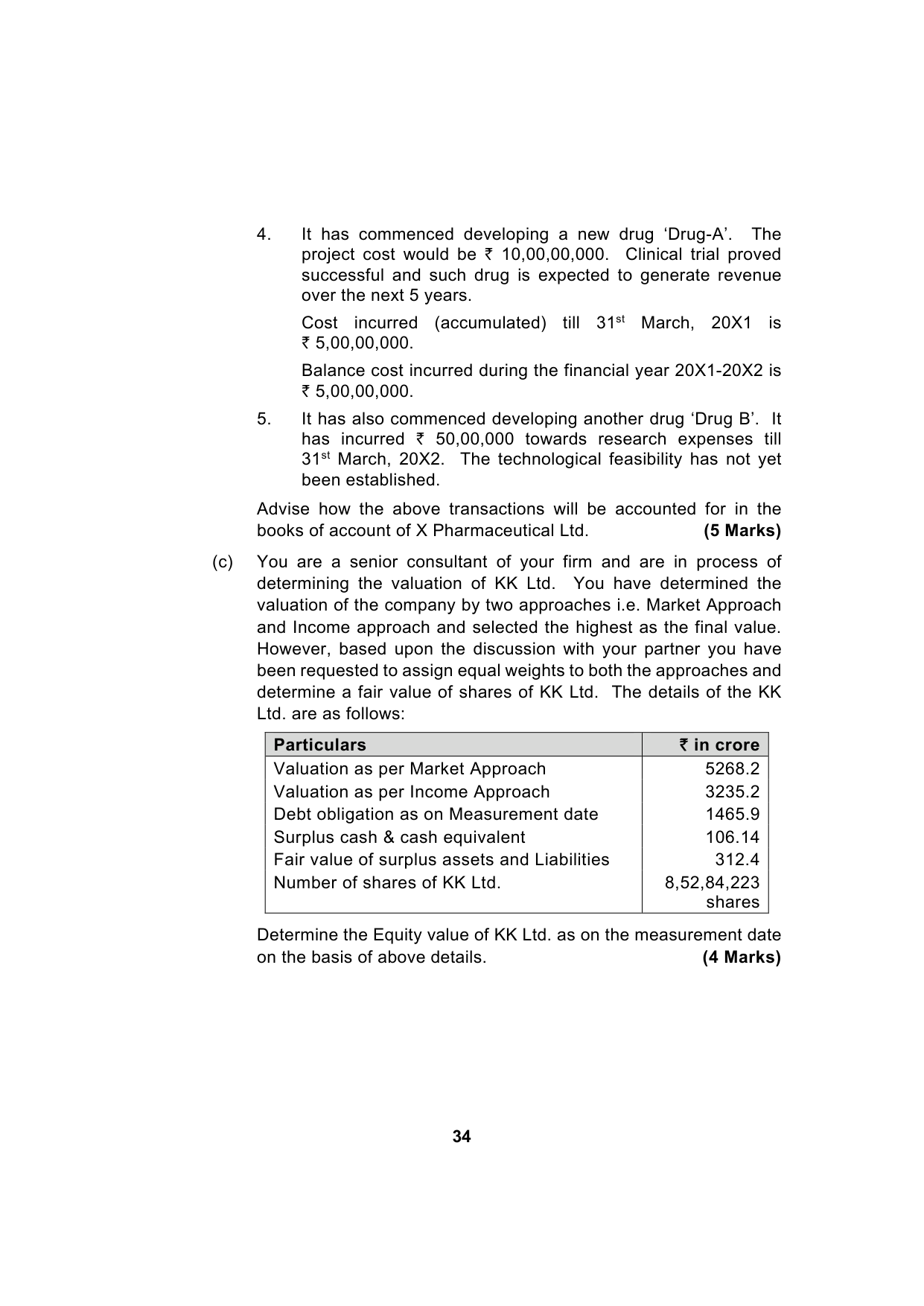 Paper 1: Financial Reporting — Model Test Paper 2, question page 16