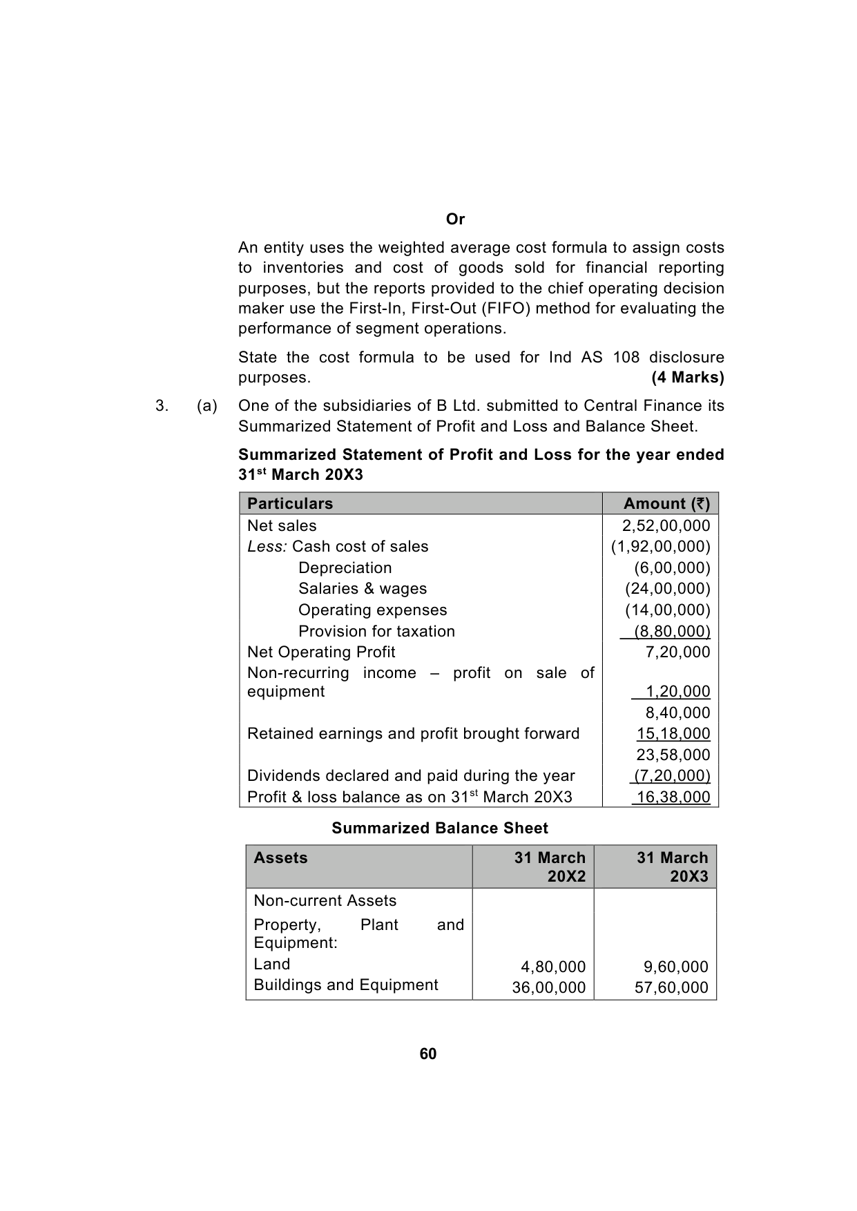Paper 1: Financial Reporting — Model Test Paper 4, question page 10