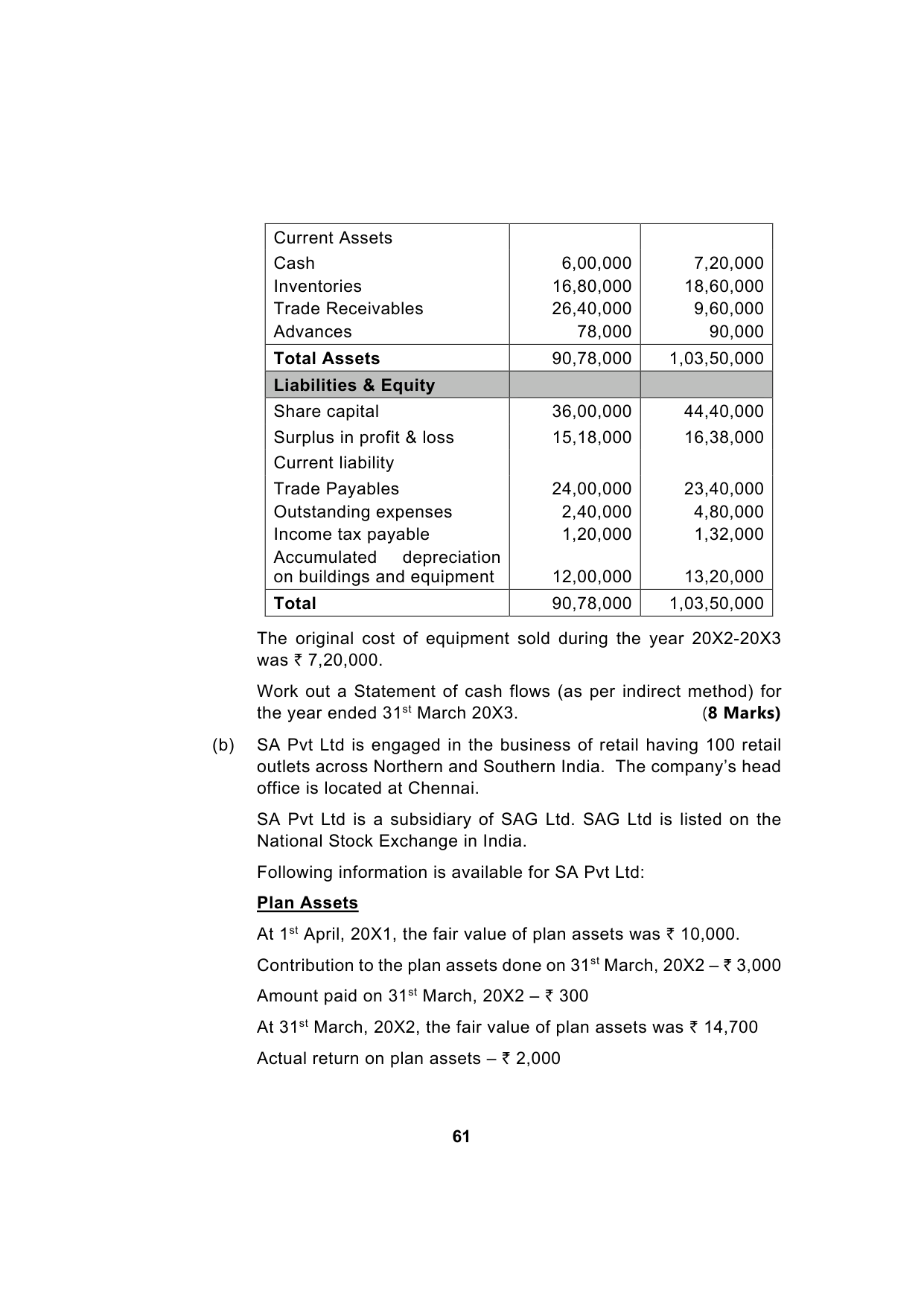 Paper 1: Financial Reporting — Model Test Paper 4, question page 11