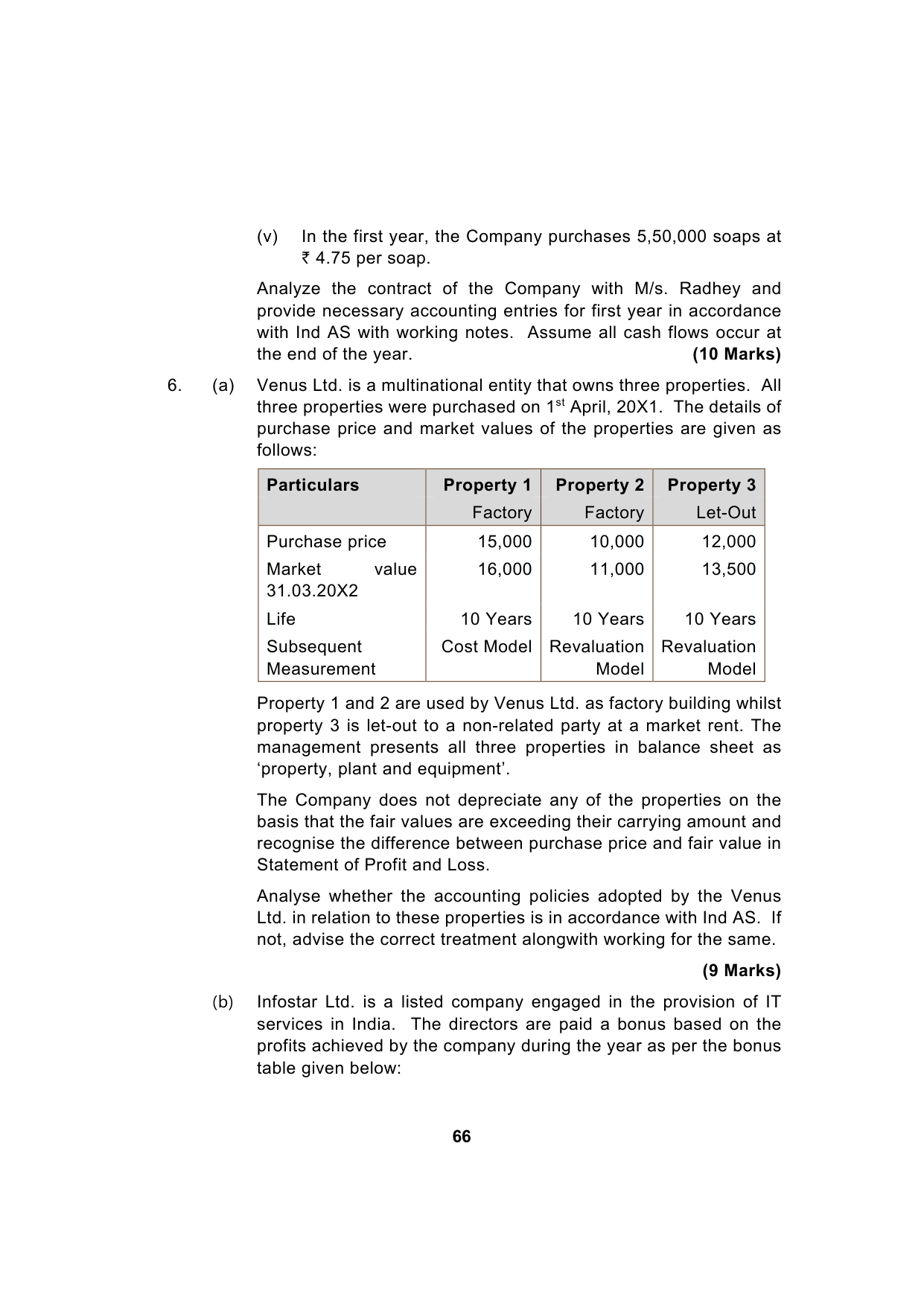 Paper 1: Financial Reporting — Model Test Paper 4, question page 16
