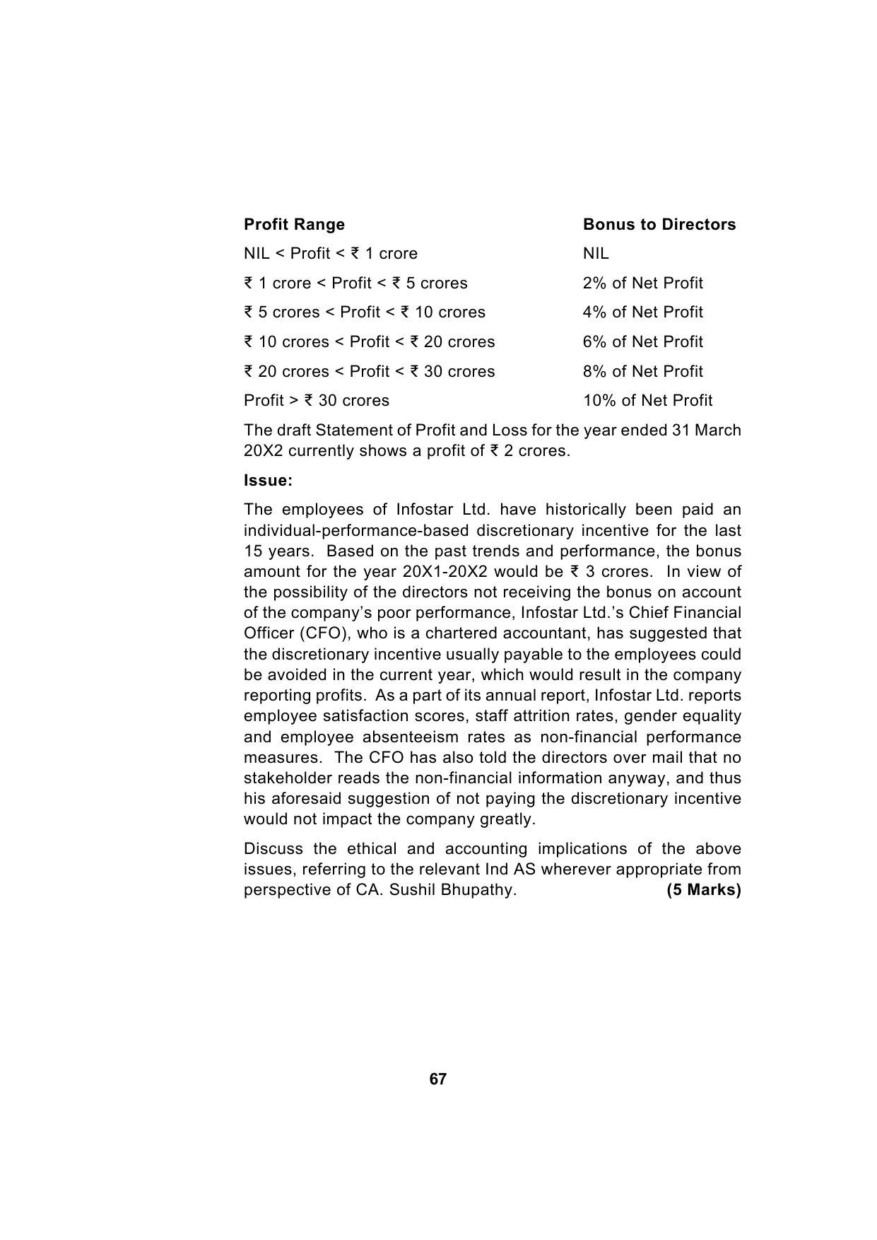 Paper 1: Financial Reporting — Model Test Paper 4, question page 17